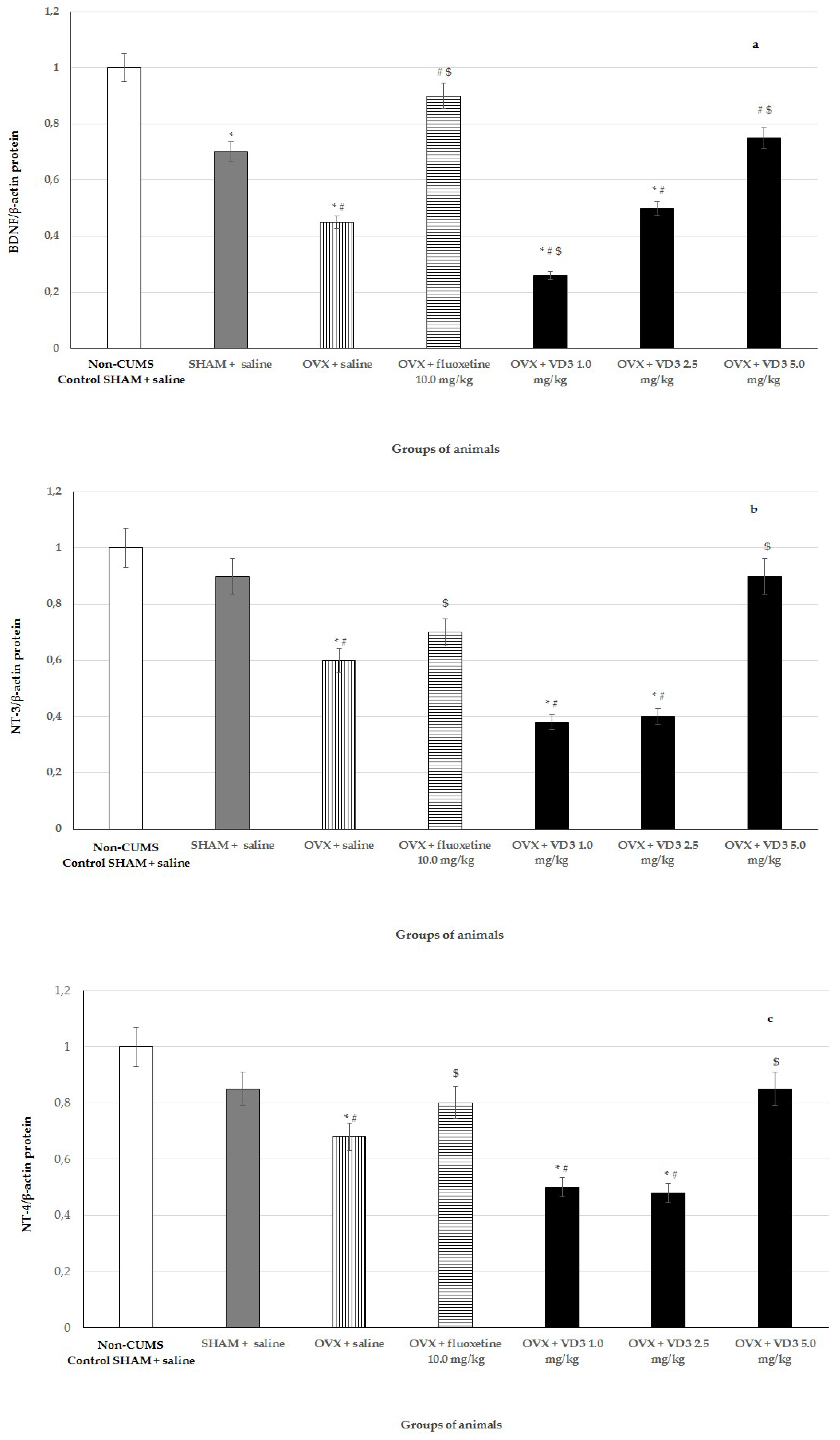 Nutrients 11 01726 g008a Nutrients 11 01726 g008a