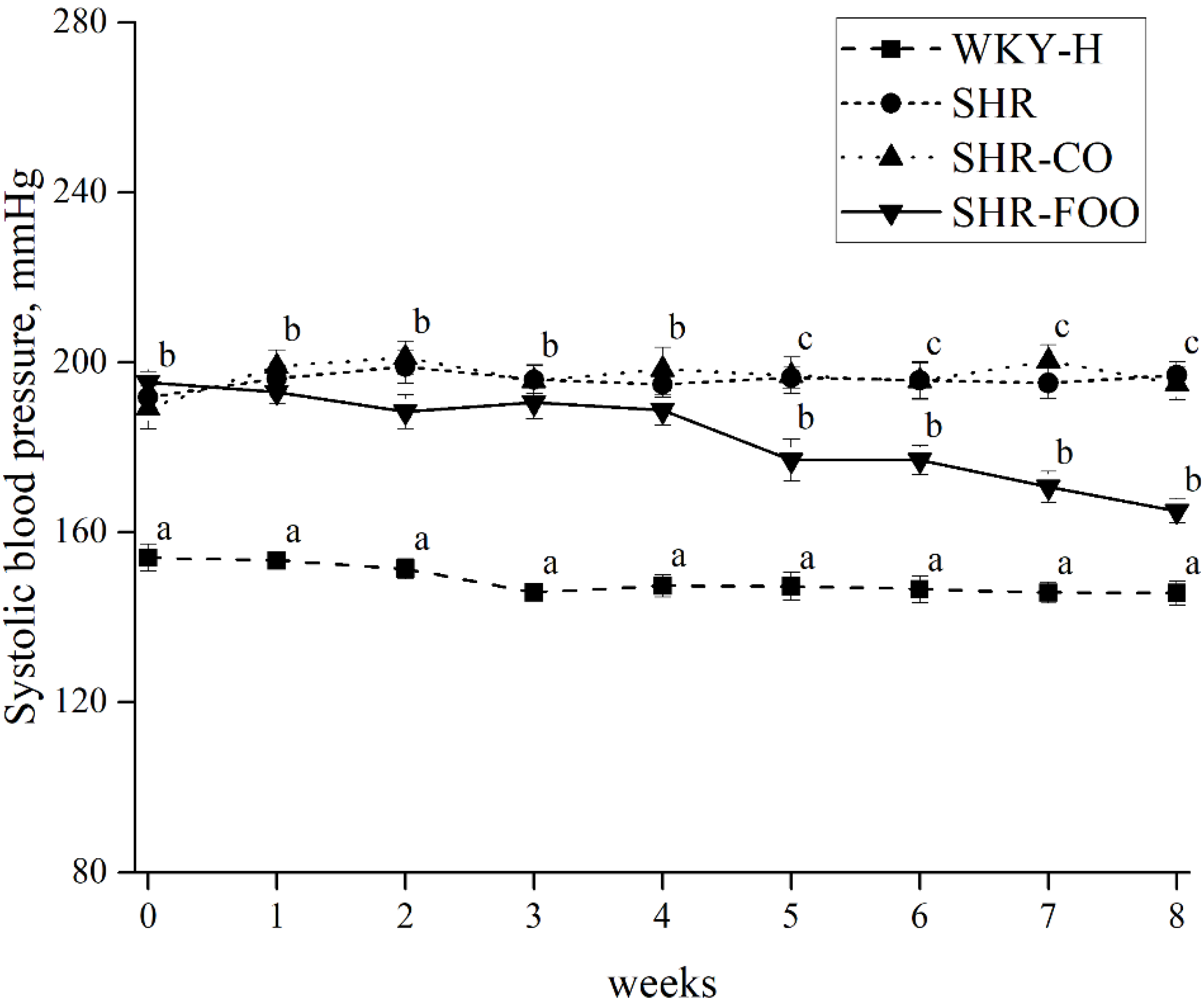 Nutrients 11 01728 g002