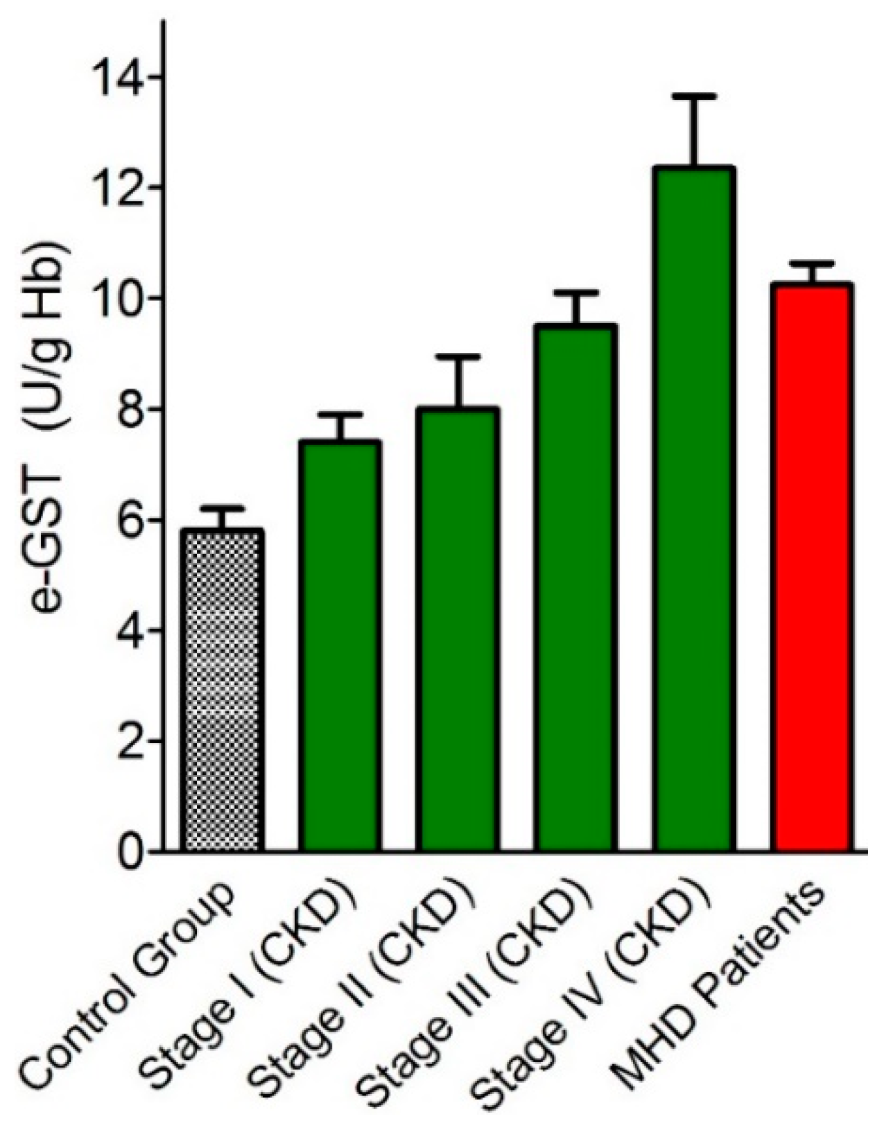 Nutrients 11 01741 g006