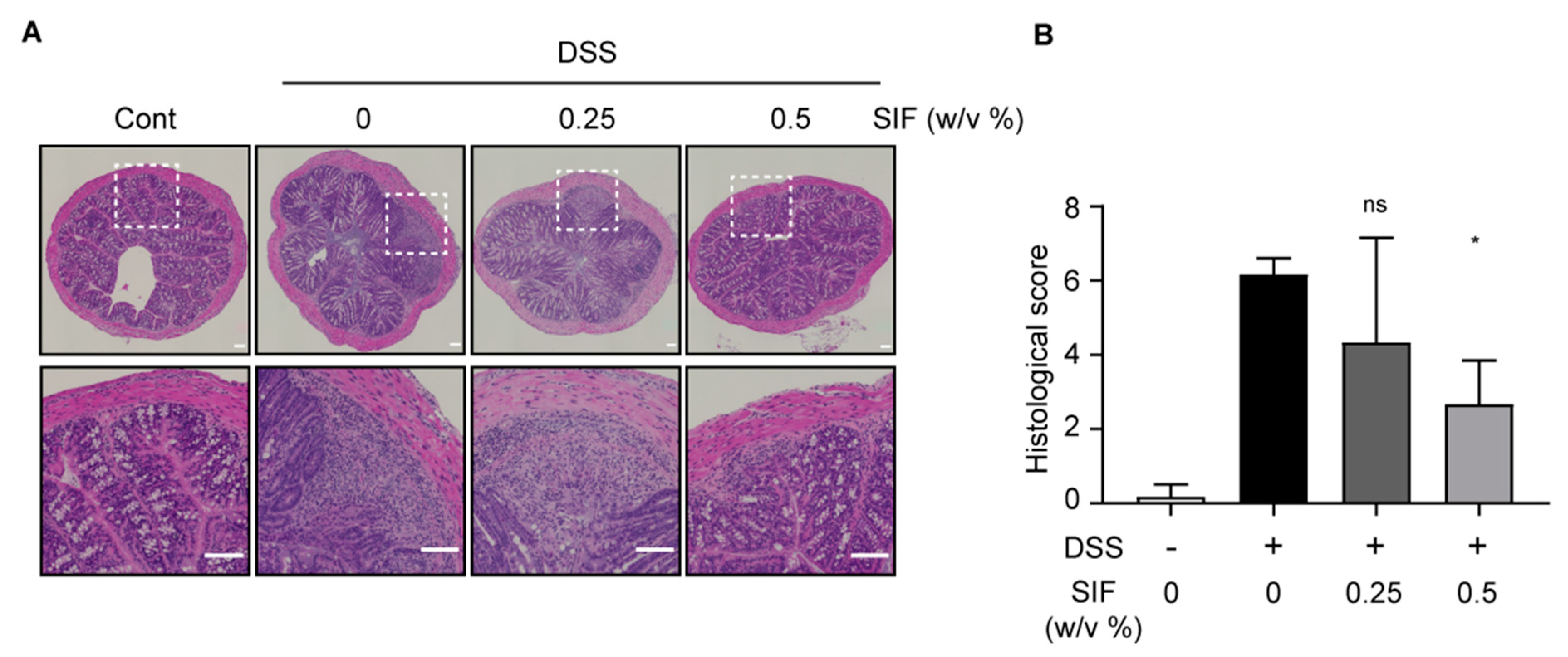 Nutrients 11 01746 g002
