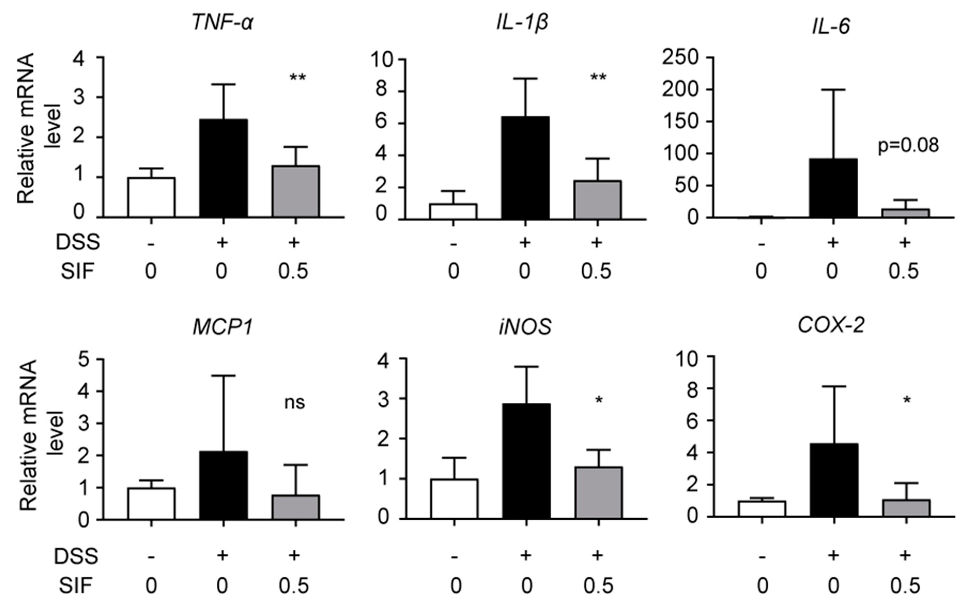 Nutrients 11 01746 g003