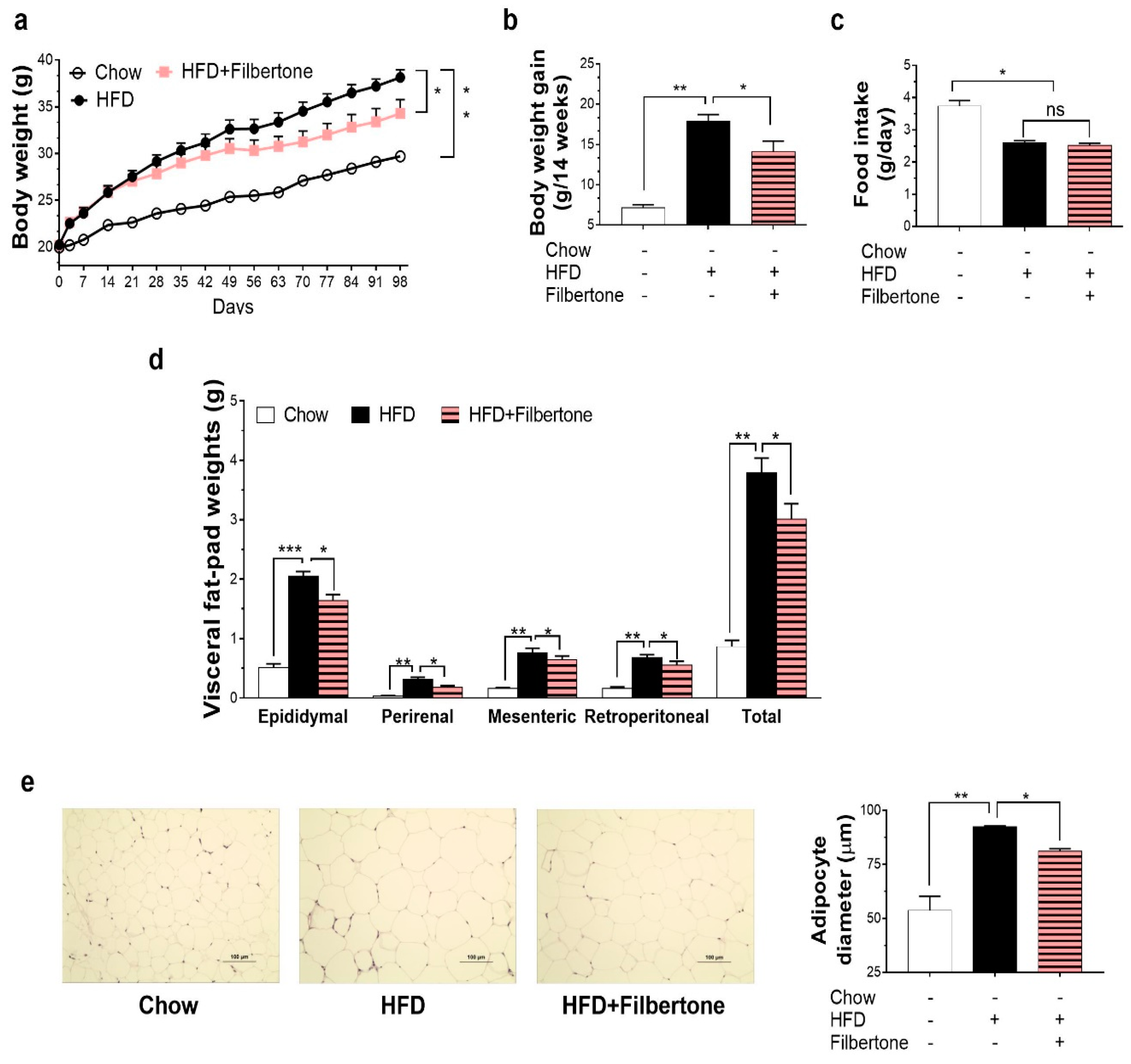 Nutrients 11 01749 g001