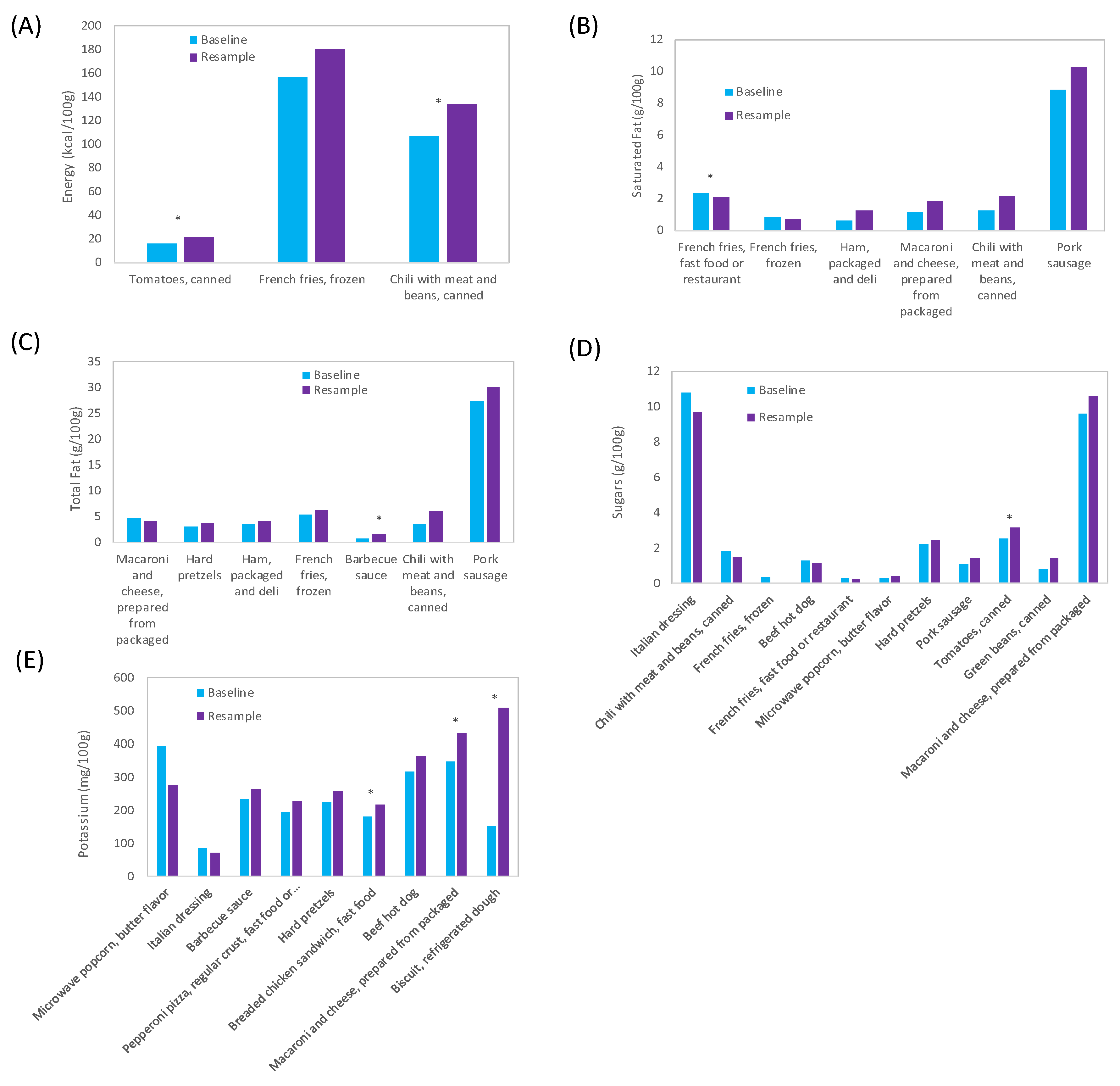 Nutrients 11 01754 g003
