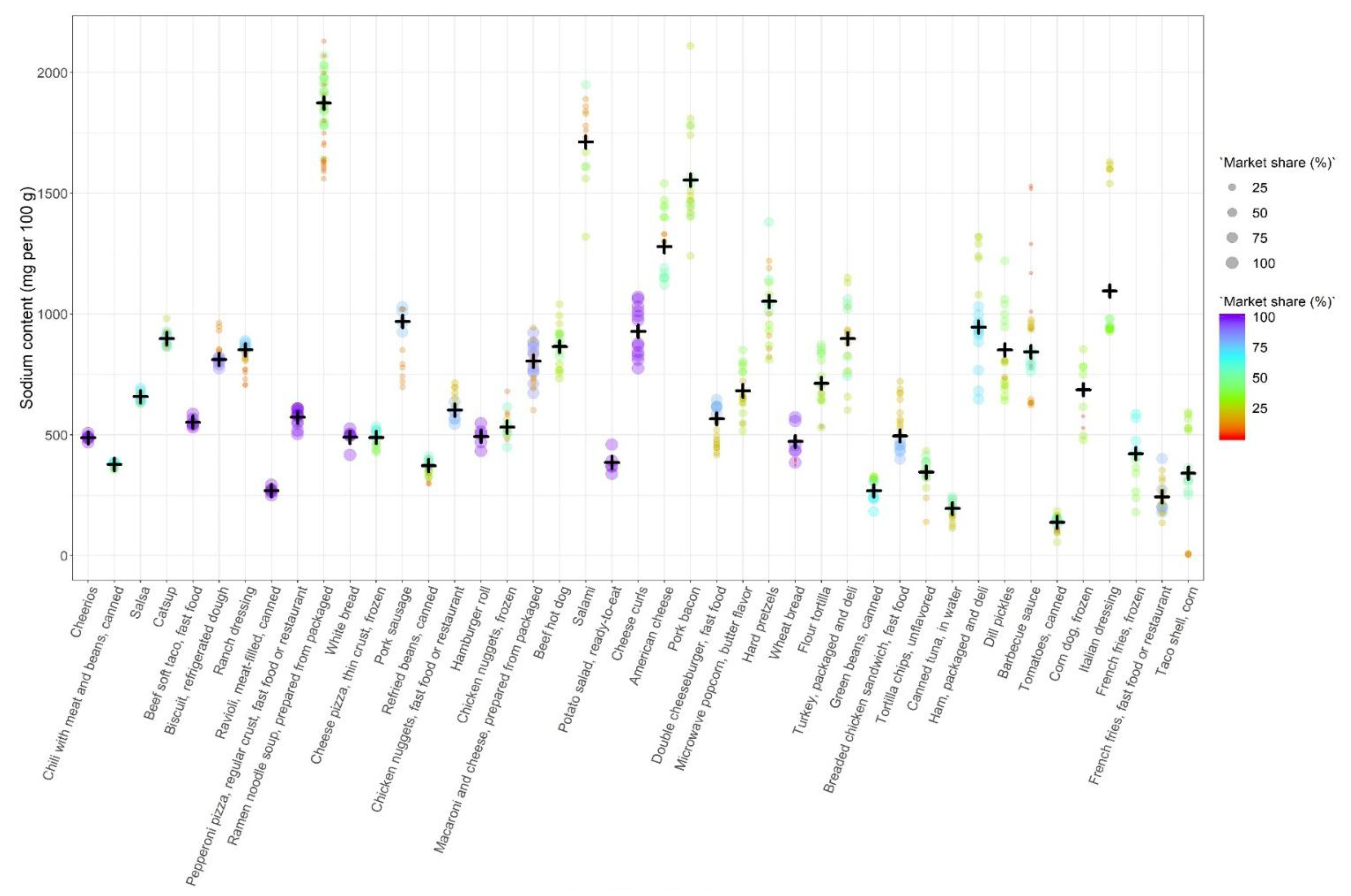 Sodium Chart For All Foods