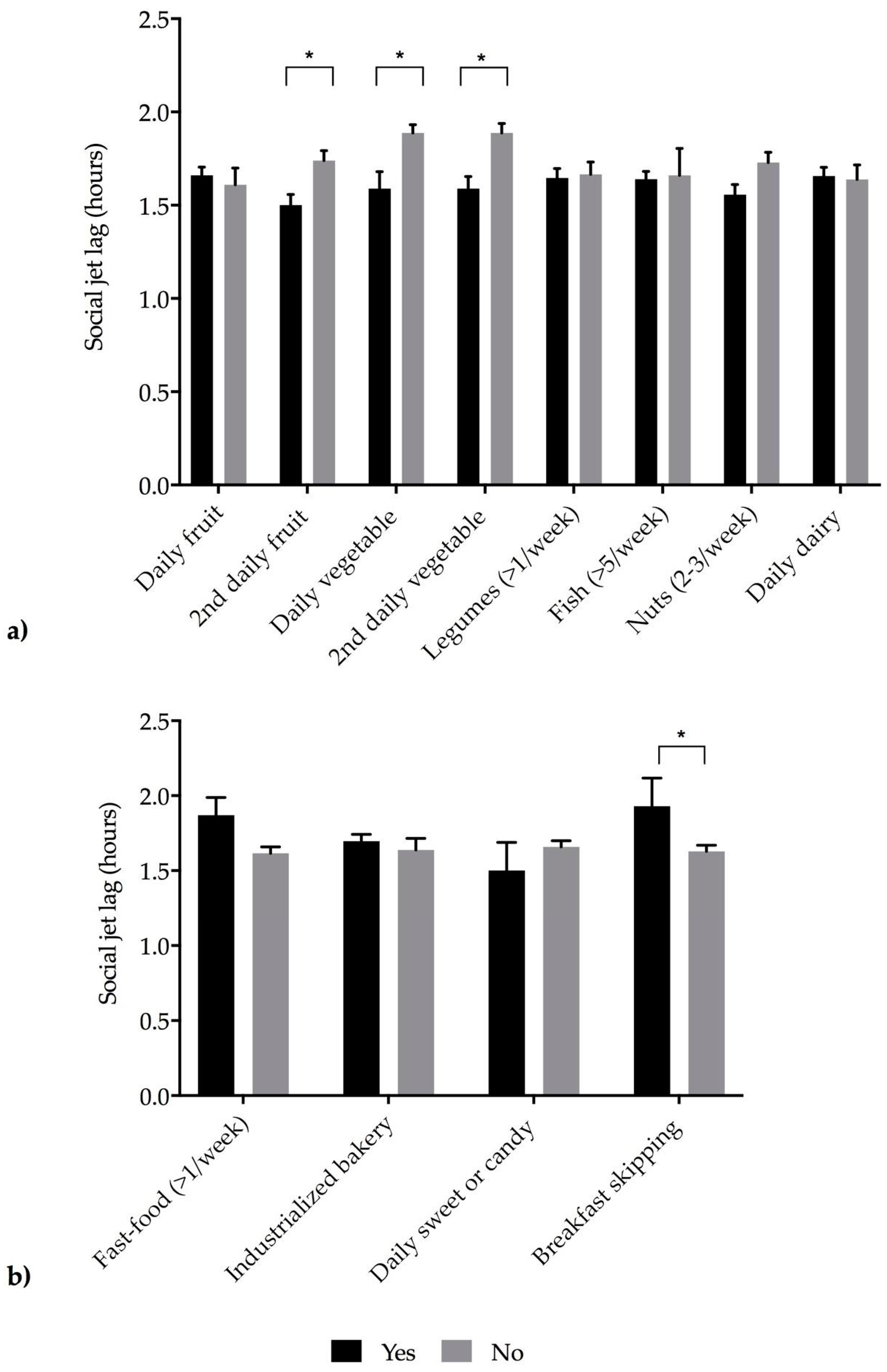 Nutrients 11 01756 g001 Nutrients 11 01756 g001