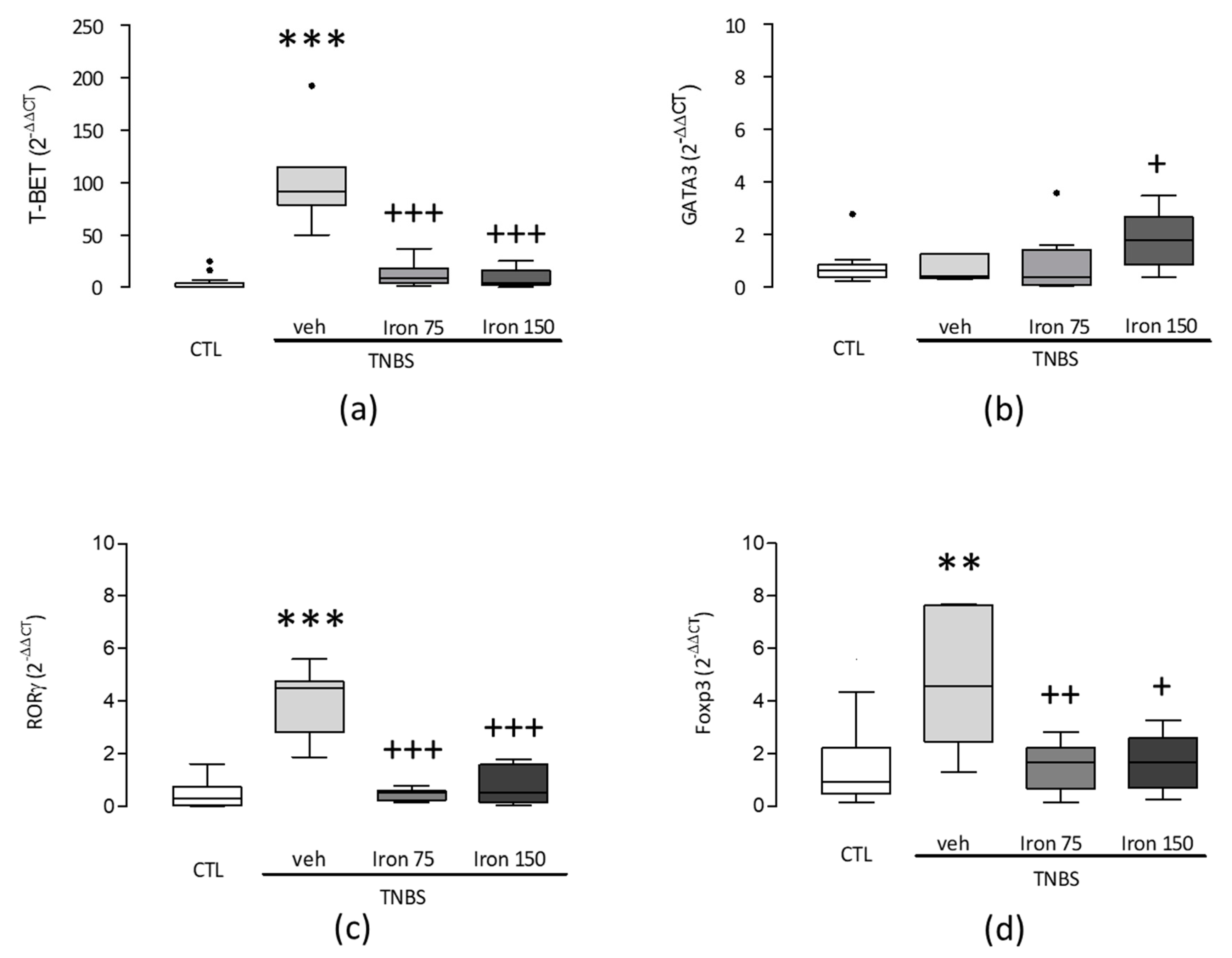 Nutrients 11 01758 g004 Nutrients 11 01758 g004