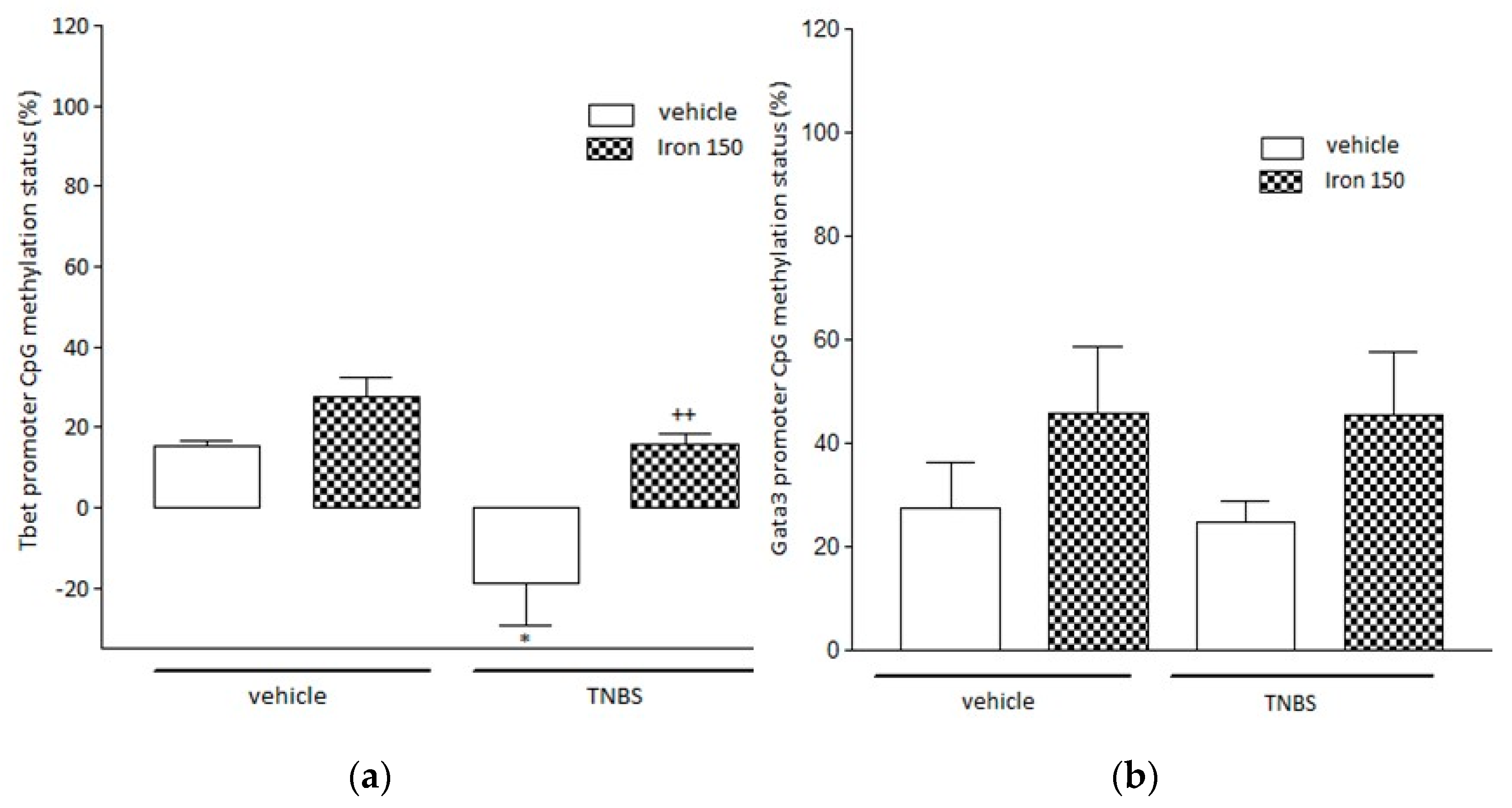 Nutrients 11 01758 g005 Nutrients 11 01758 g005