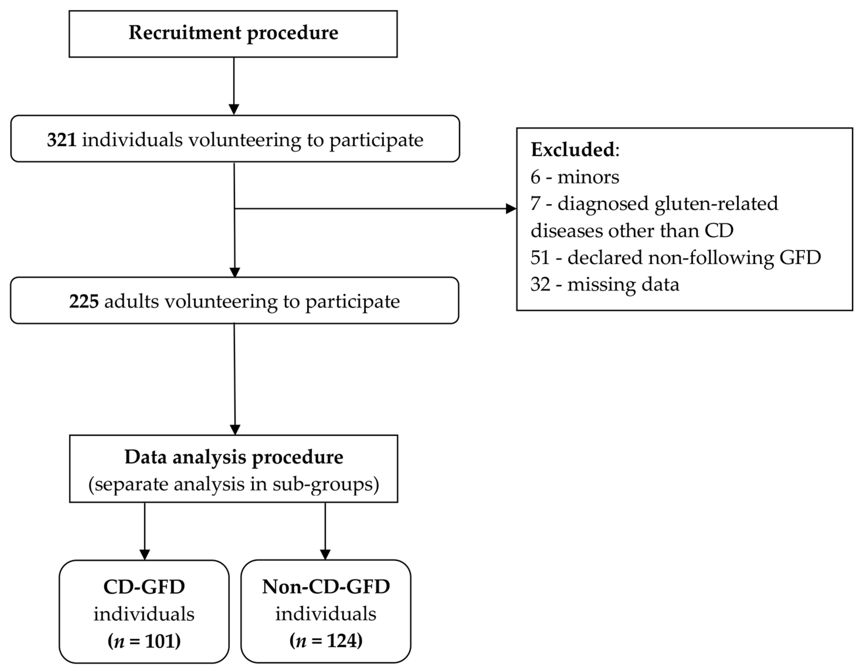Nutrients 11 01762 g001 Nutrients 11 01762 g001