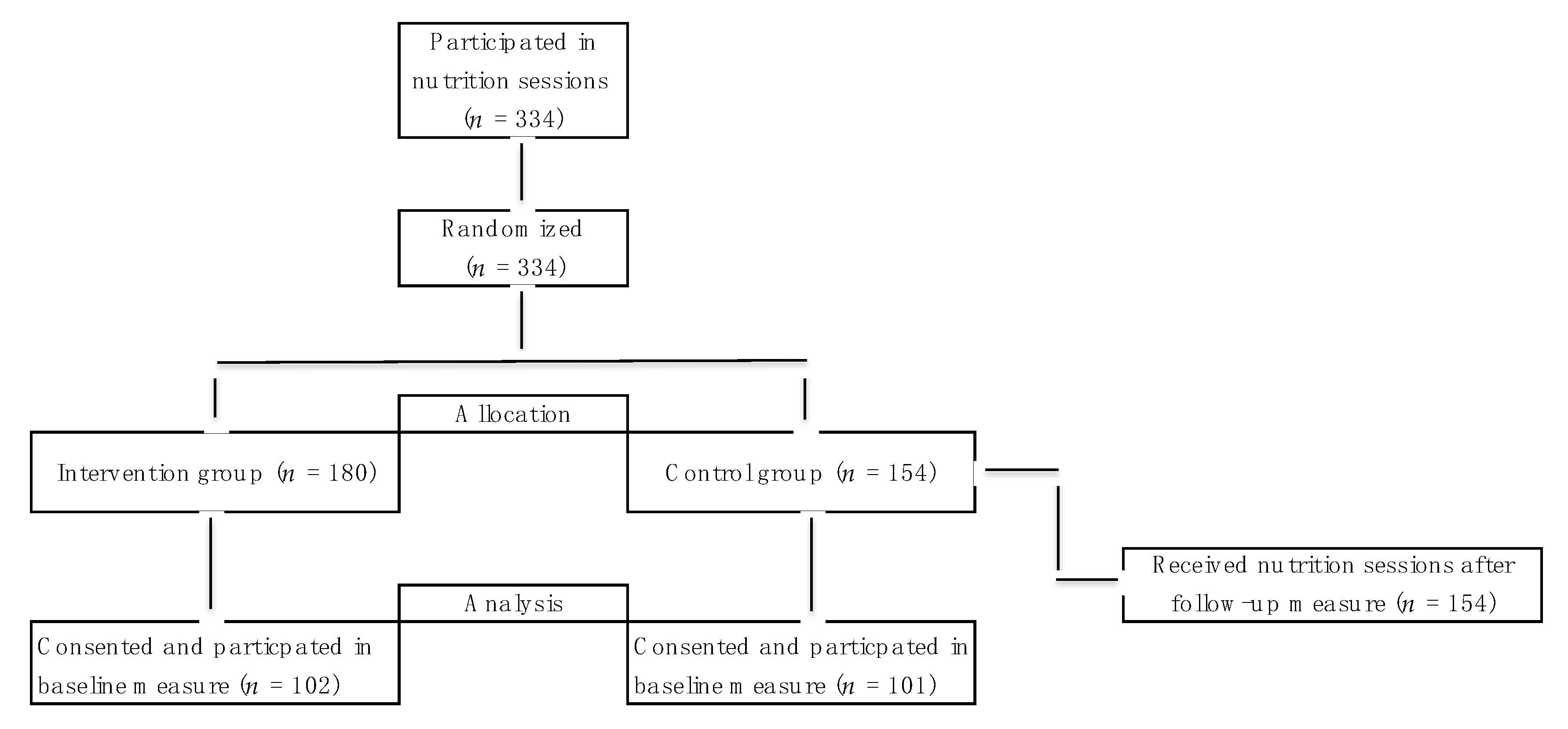 Nutrients 11 01763 g002 Nutrients 11 01763 g002