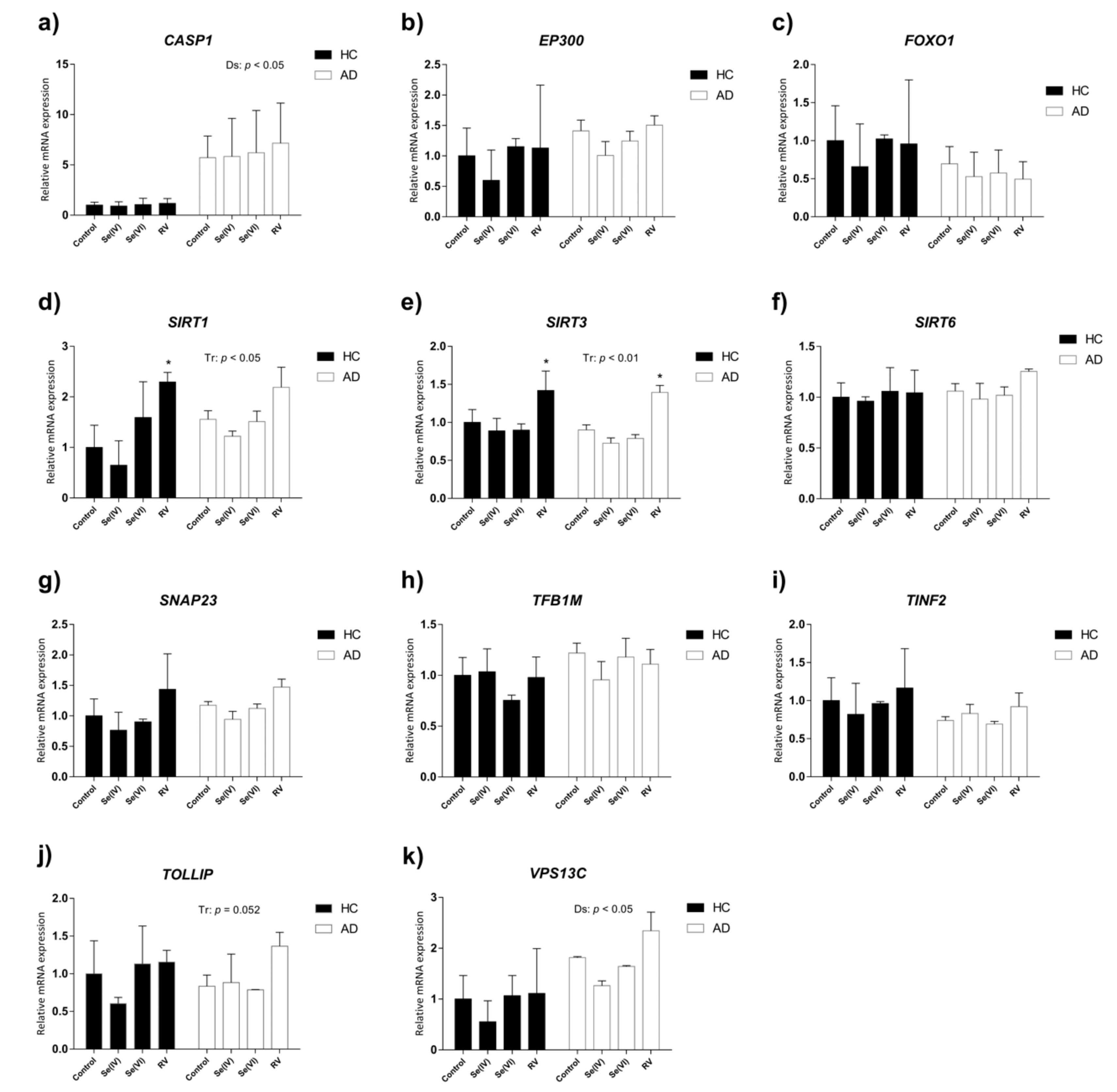 Nutrients 11 01764 g004