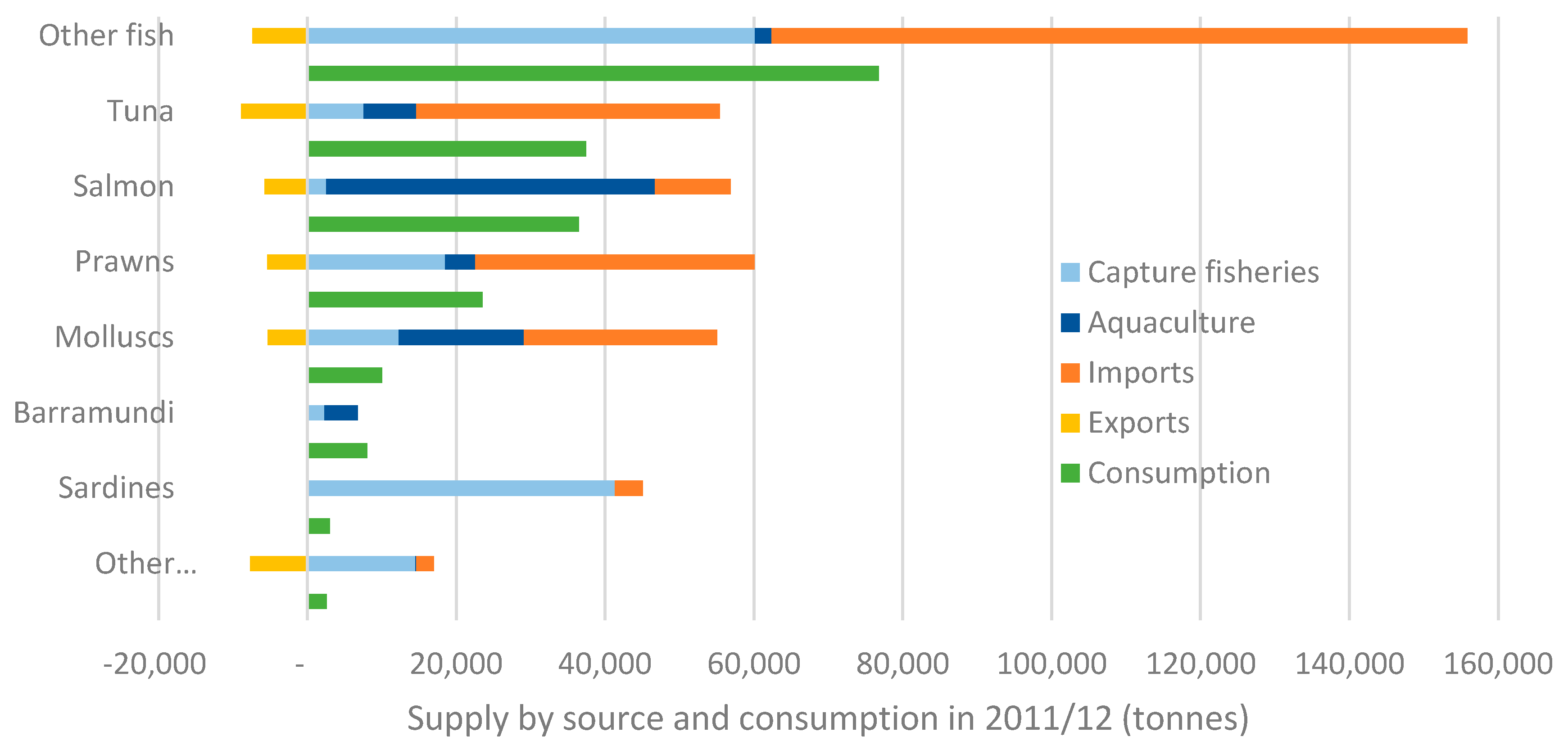 Nutrients Free Full Text Linking Production And Consumption The Role For Fish And Seafood In A Healthy And Sustainable Australian Diet Html