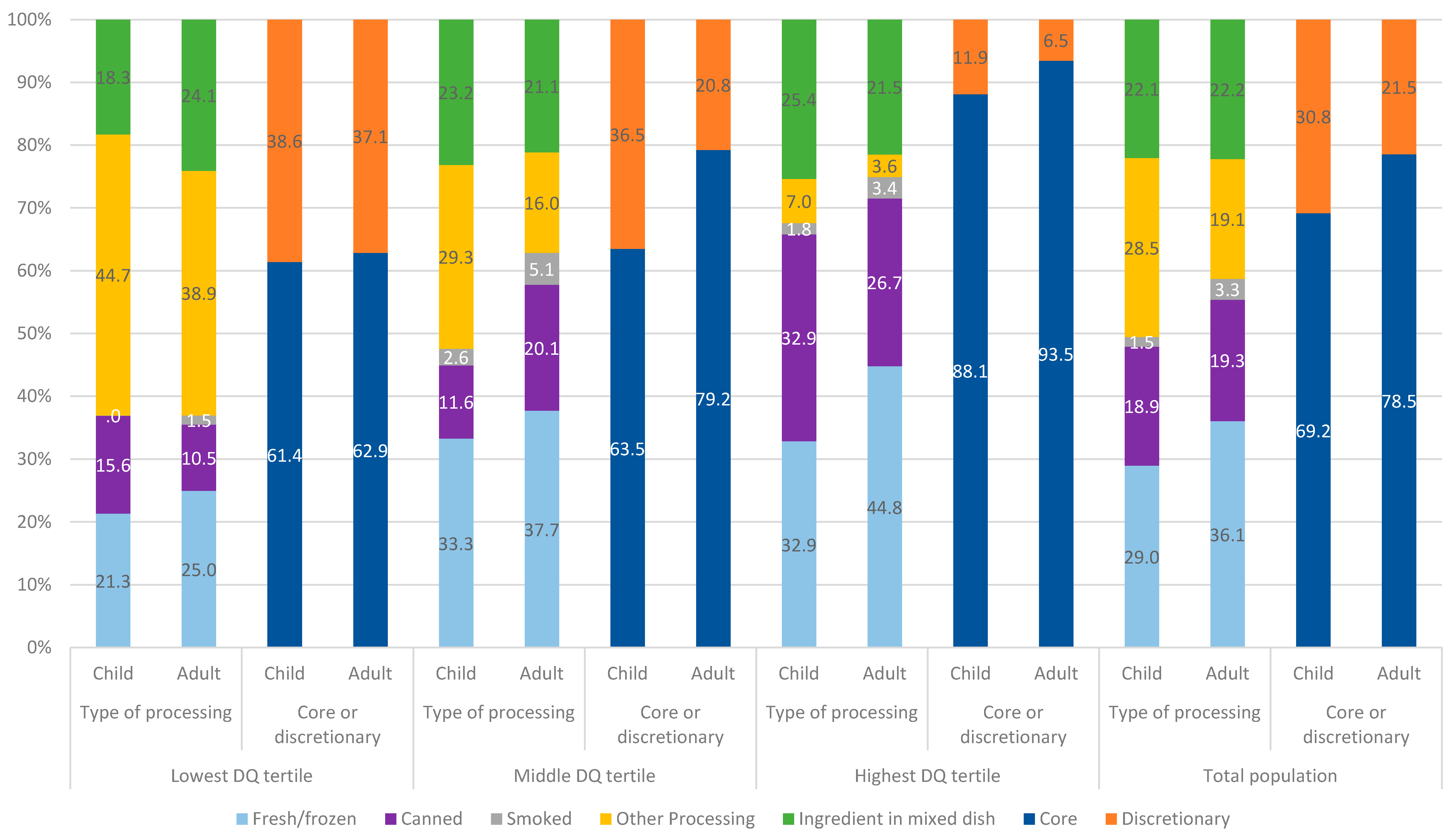 Nutrients Free Full Text Linking Production And Consumption The Role For Fish And Seafood In A Healthy And Sustainable Australian Diet Html