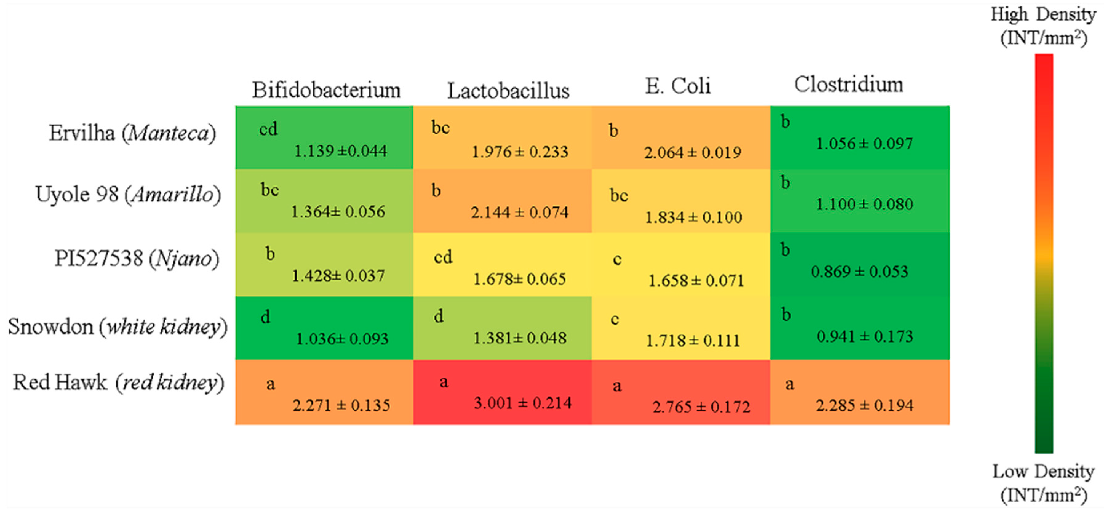 Nutrients 11 01768 g004