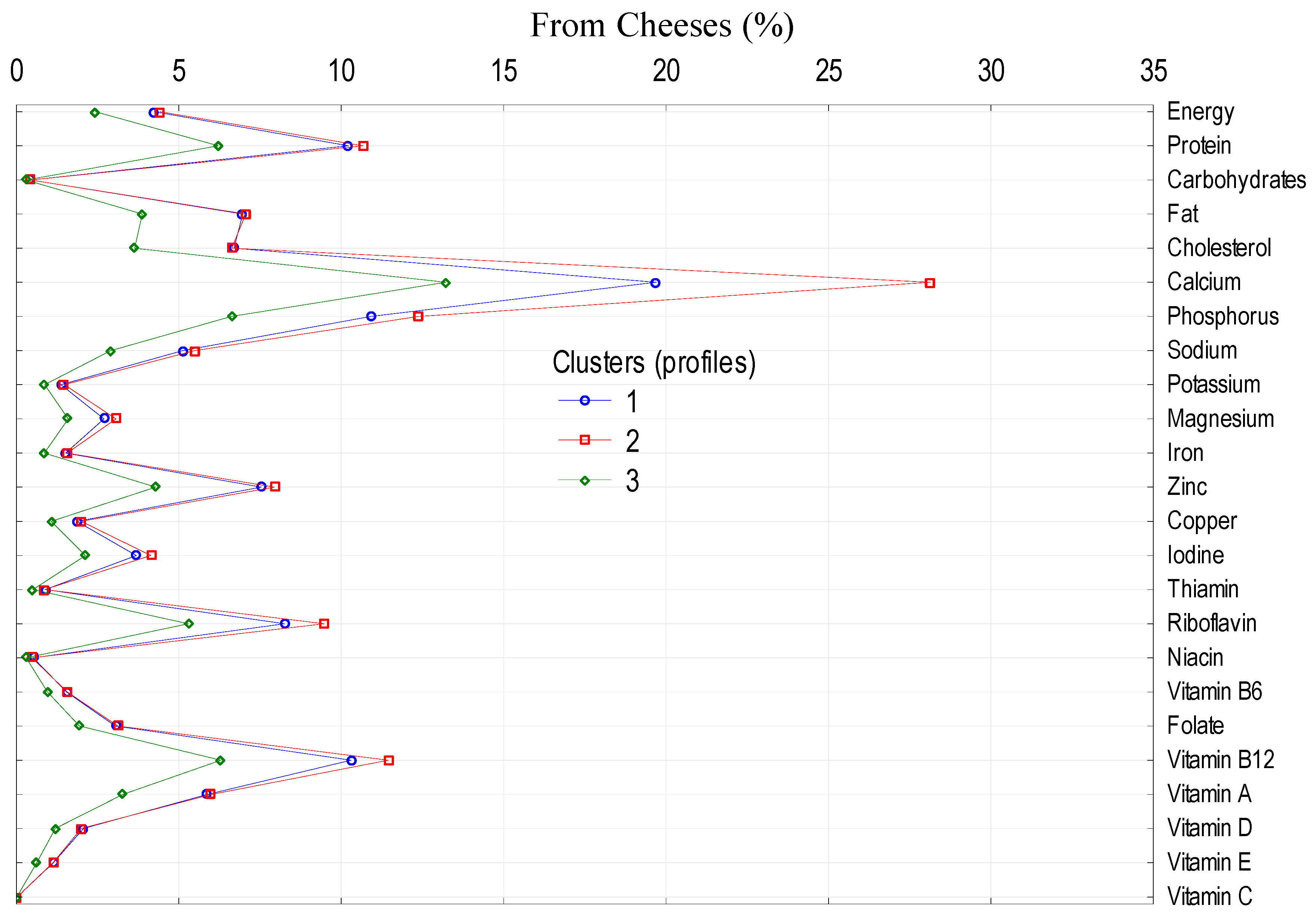 Nutrients 11 01771 g002 Nutrients 11 01771 g002