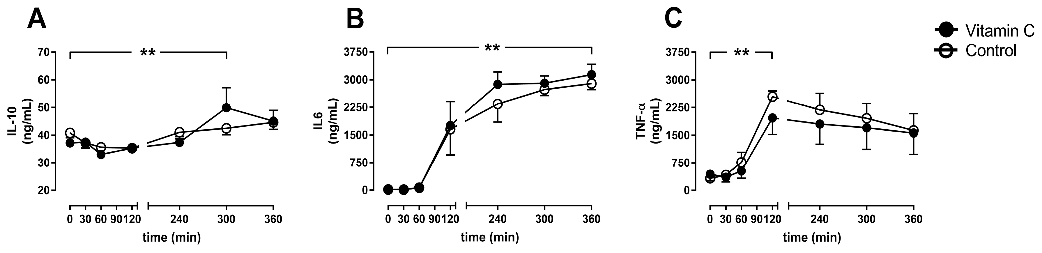Nutrients 11 01774 g006