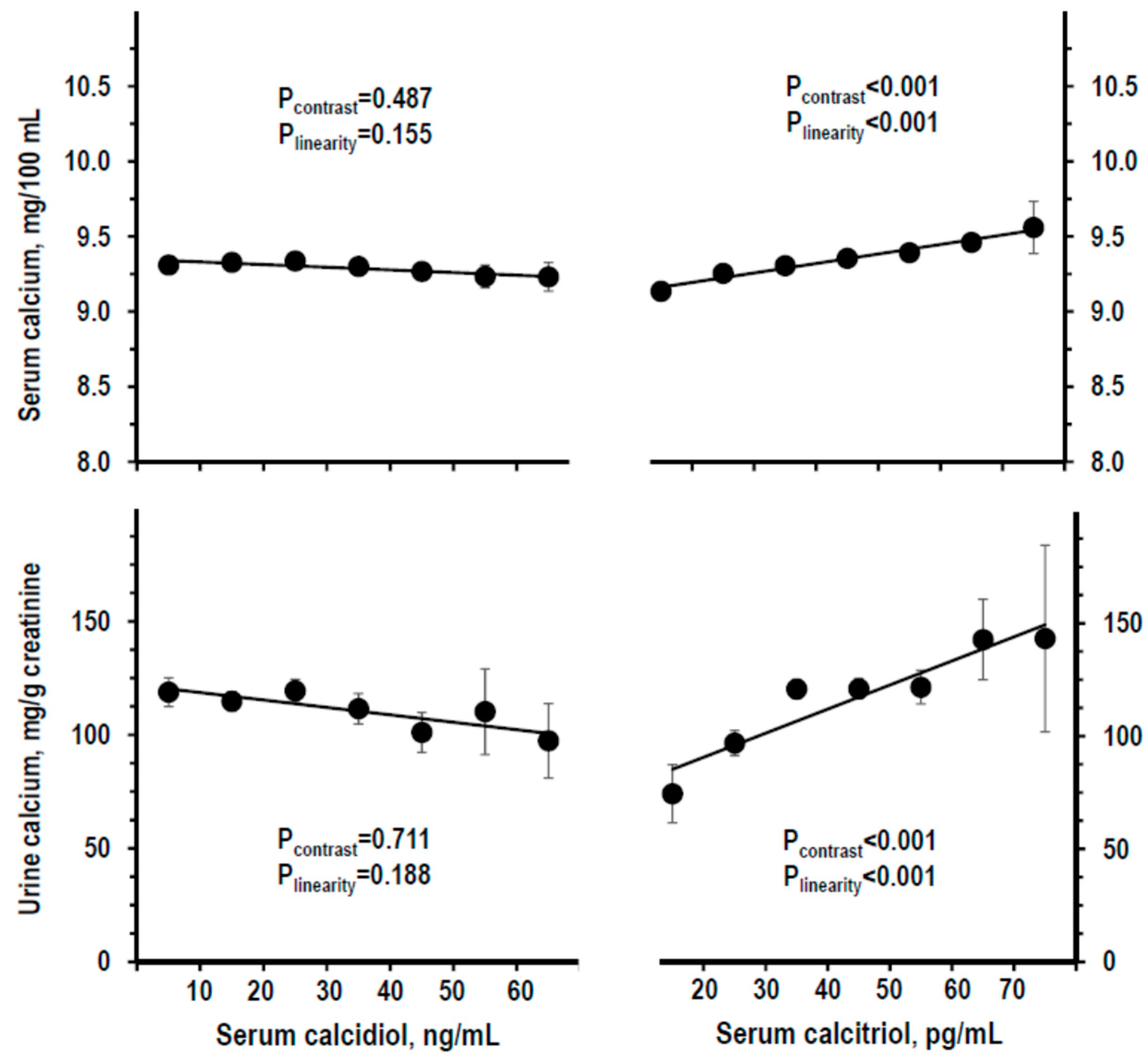 Nutrients 11 01777 g002