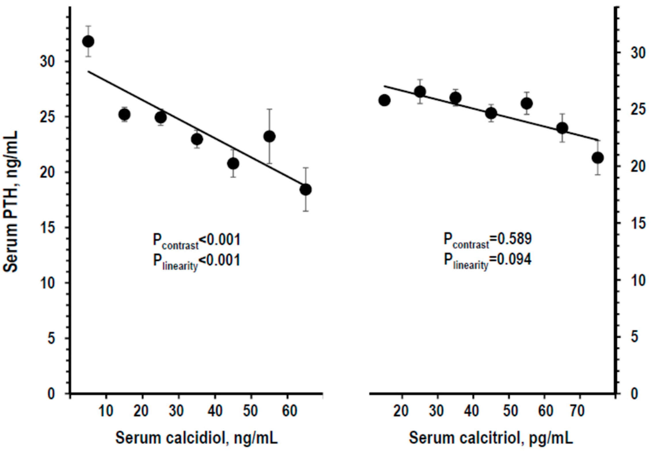 Nutrients 11 01777 g003