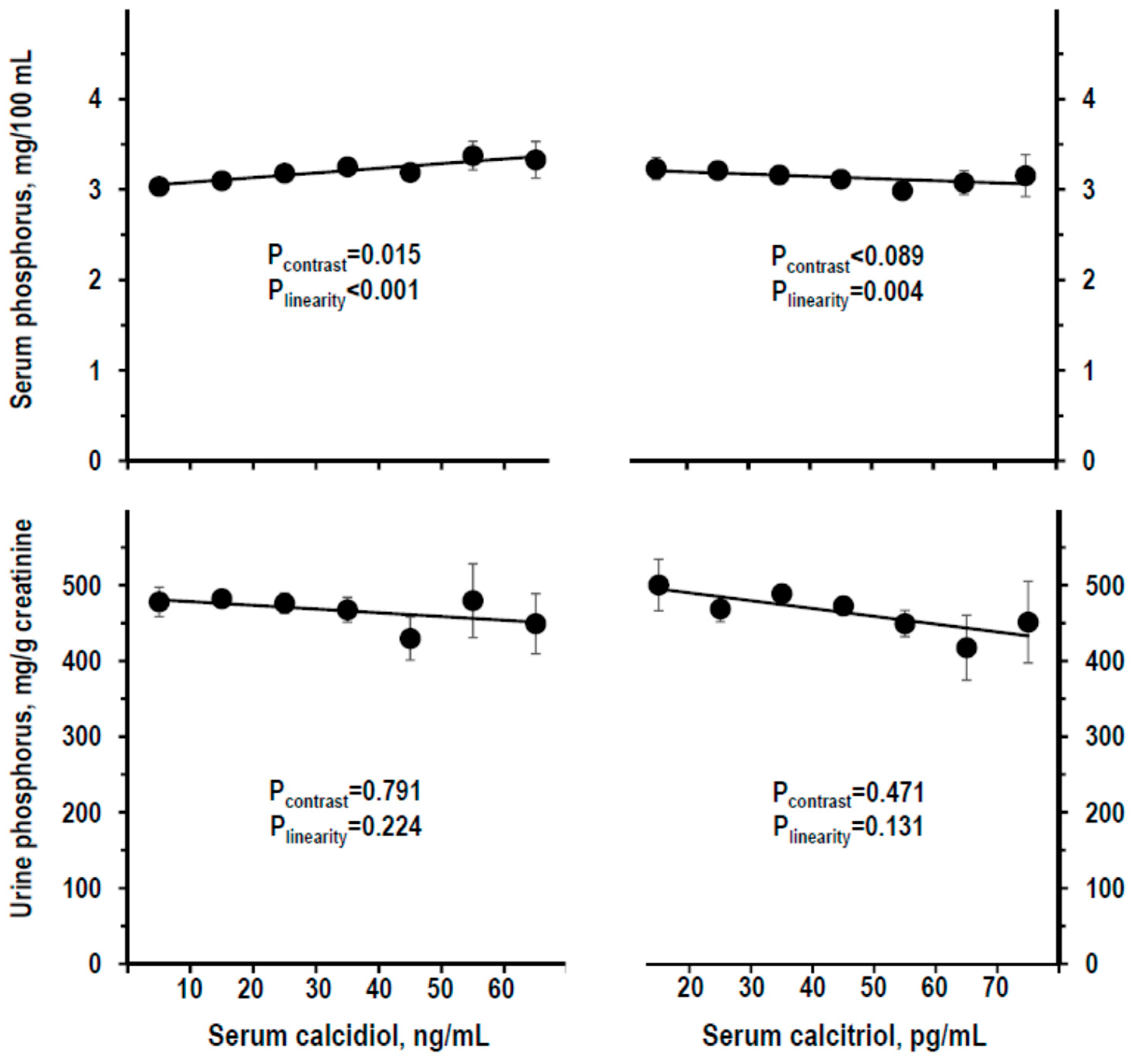 Nutrients 11 01777 g004