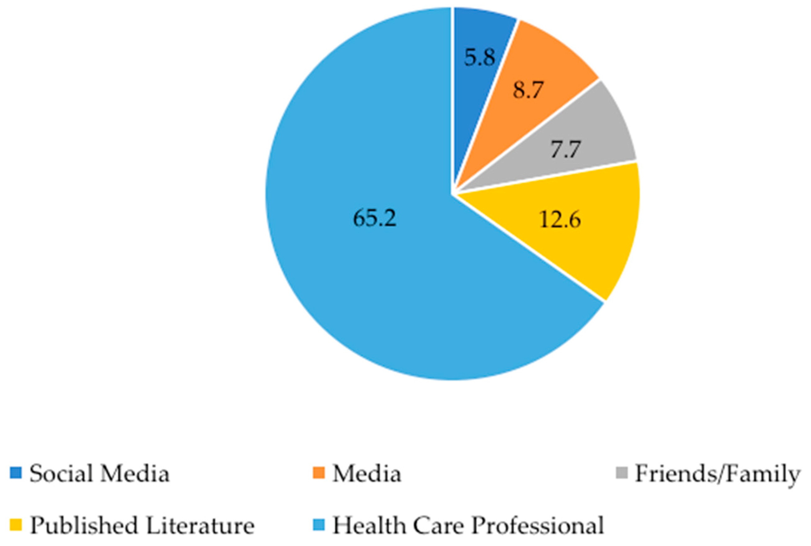 Nutrients 11 01783 g002 Nutrients 11 01783 g002