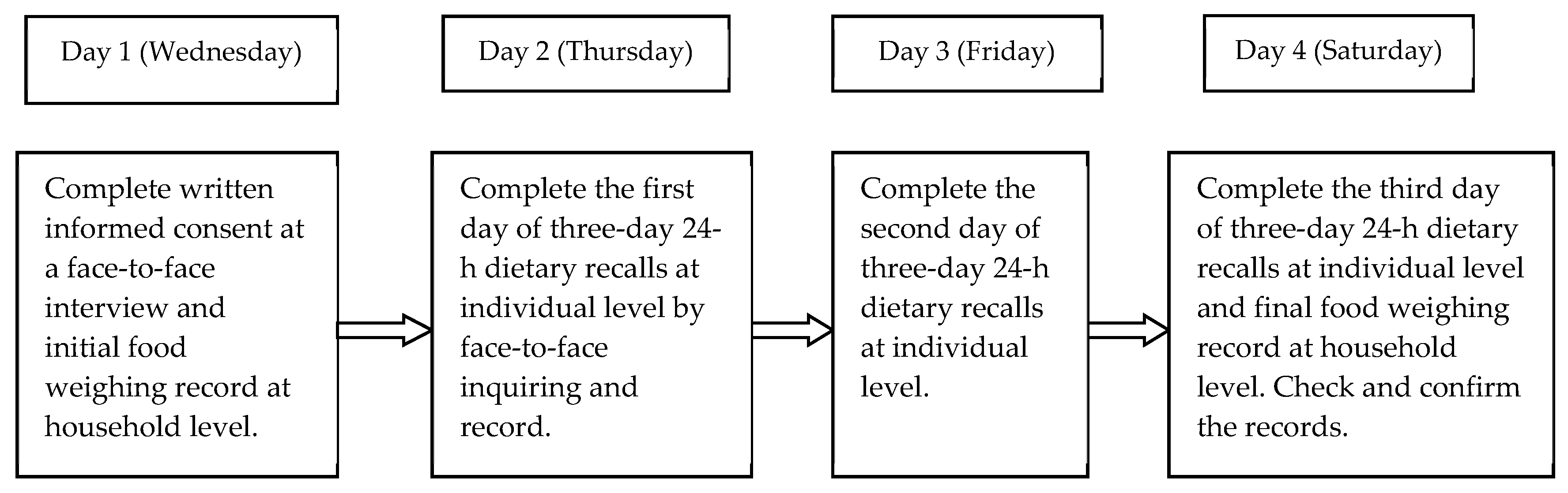 Nutrients 11 01787 g002