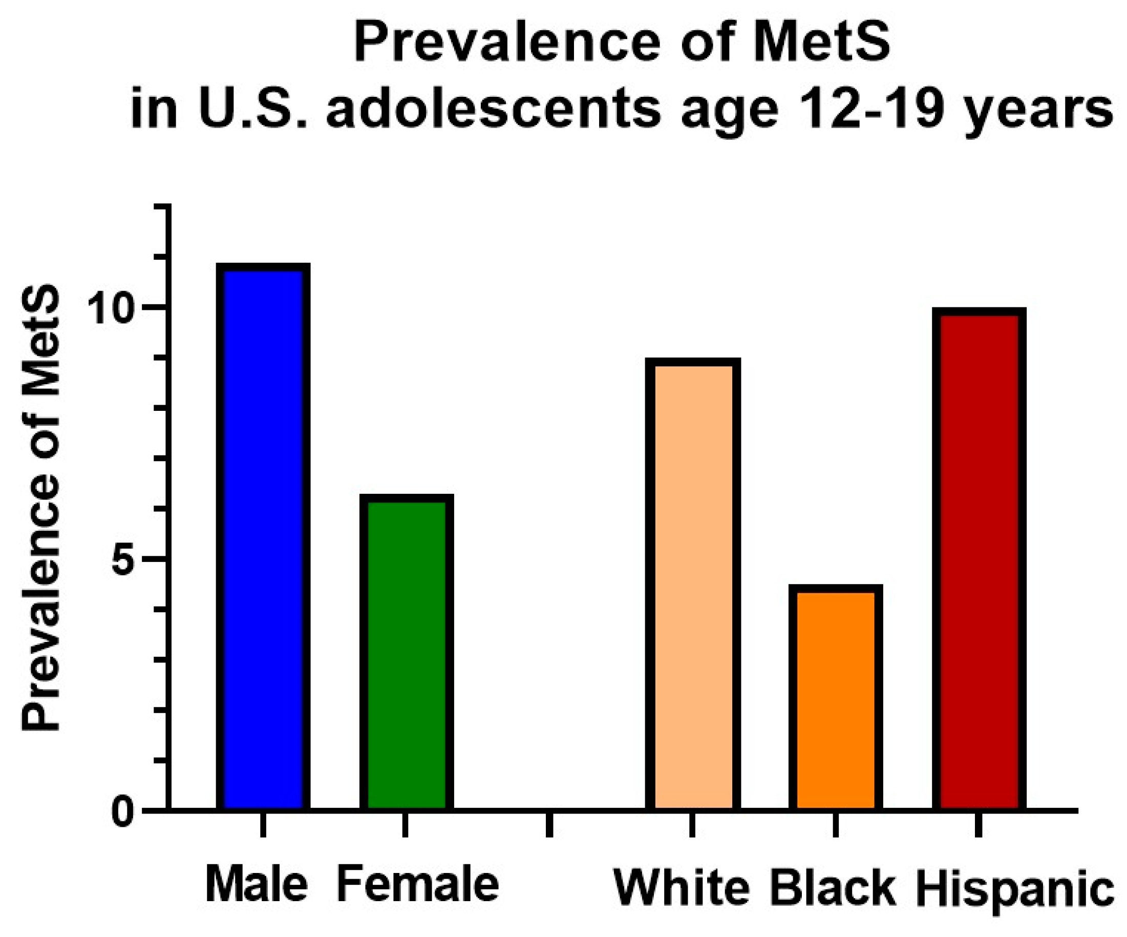 Nutrients 11 01788 g001 Nutrients 11 01788 g001