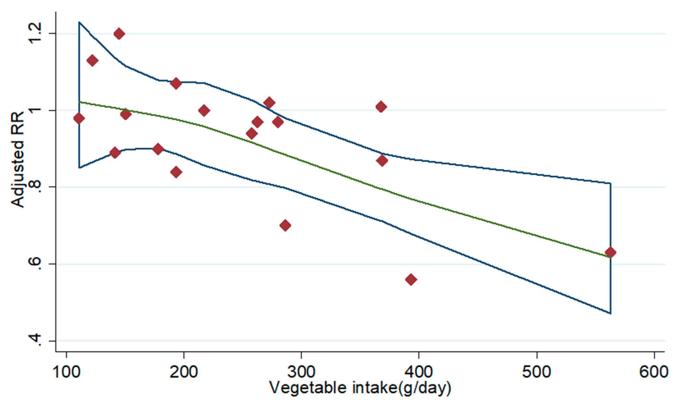 Nutrients 11 01791 g006