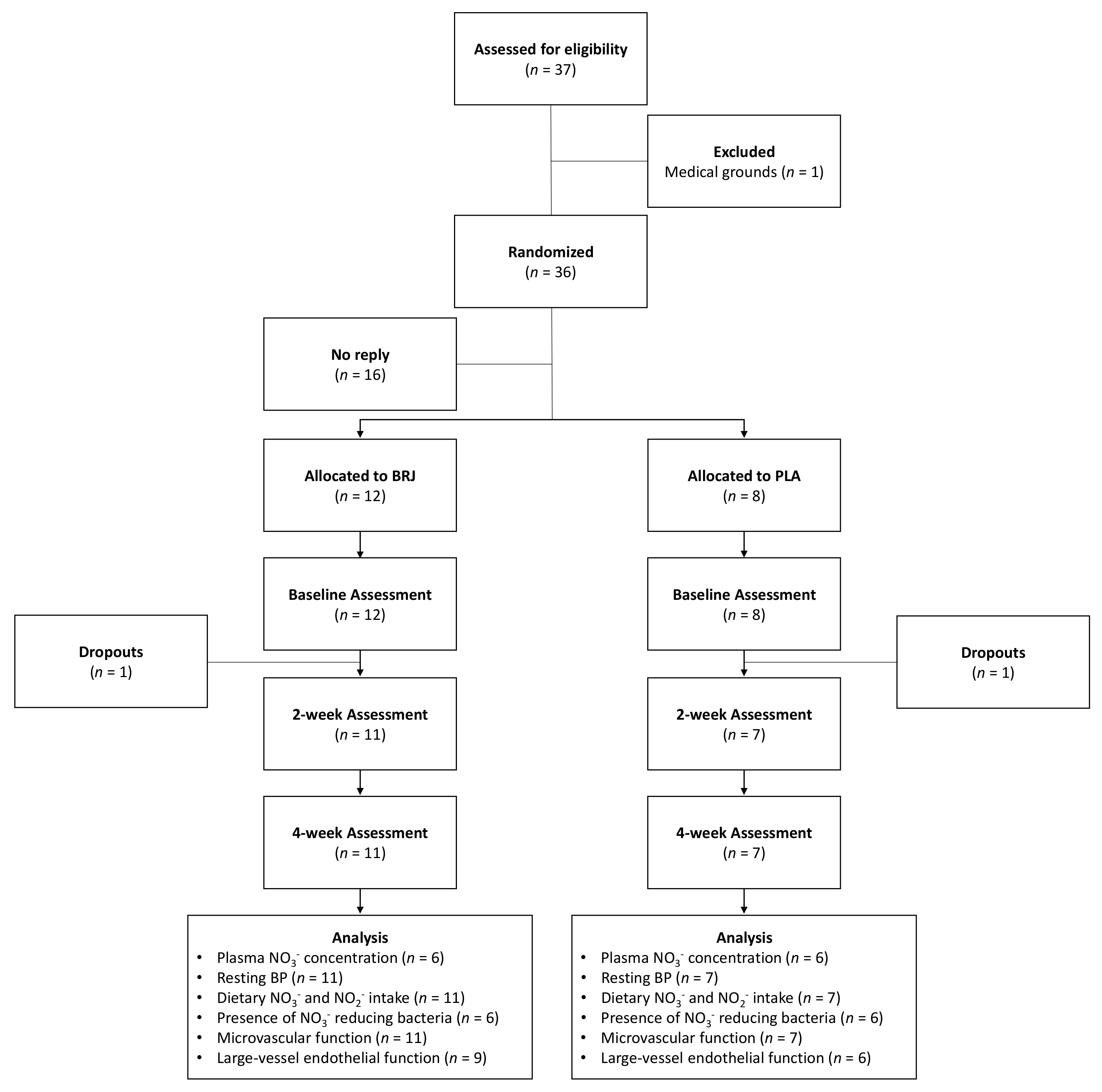 Nutrients 11 01792 g001