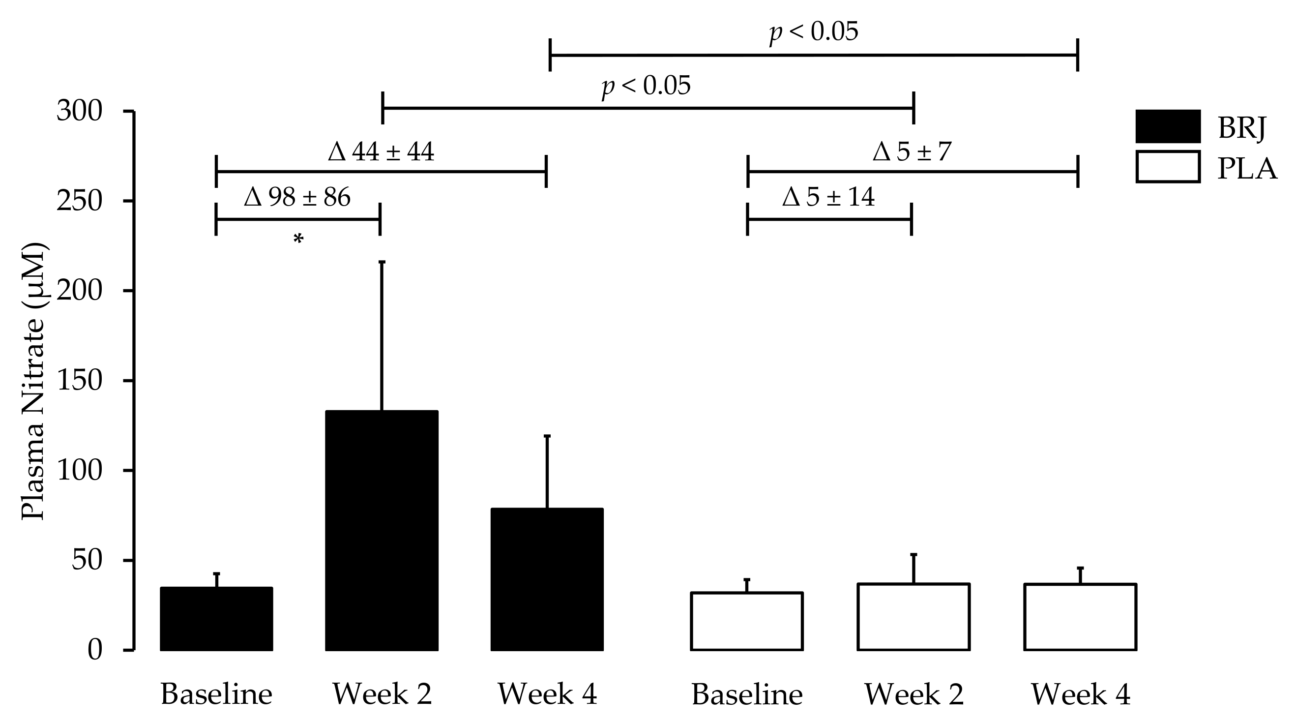 Nutrients 11 01792 g002