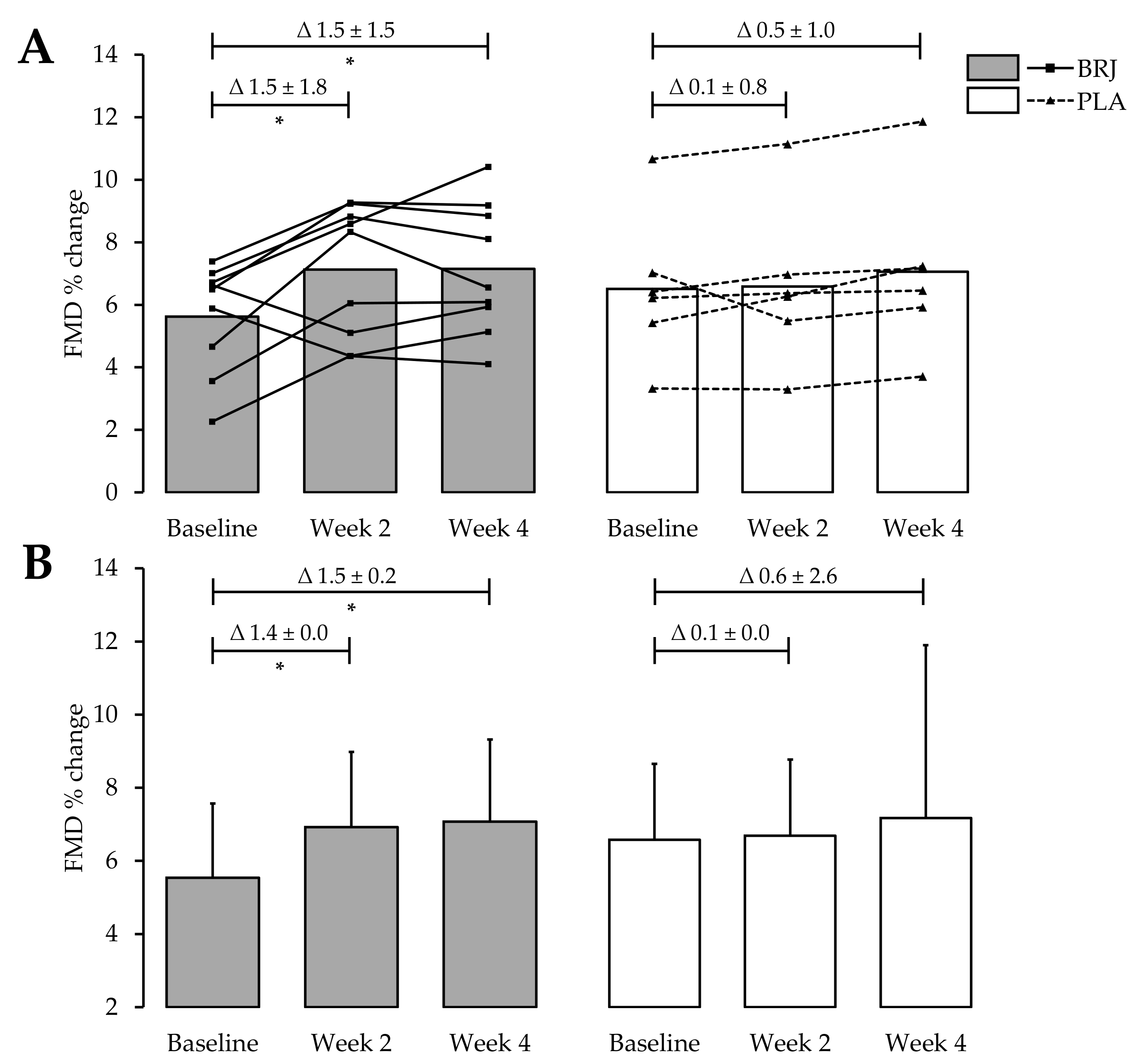 Nutrients 11 01792 g005