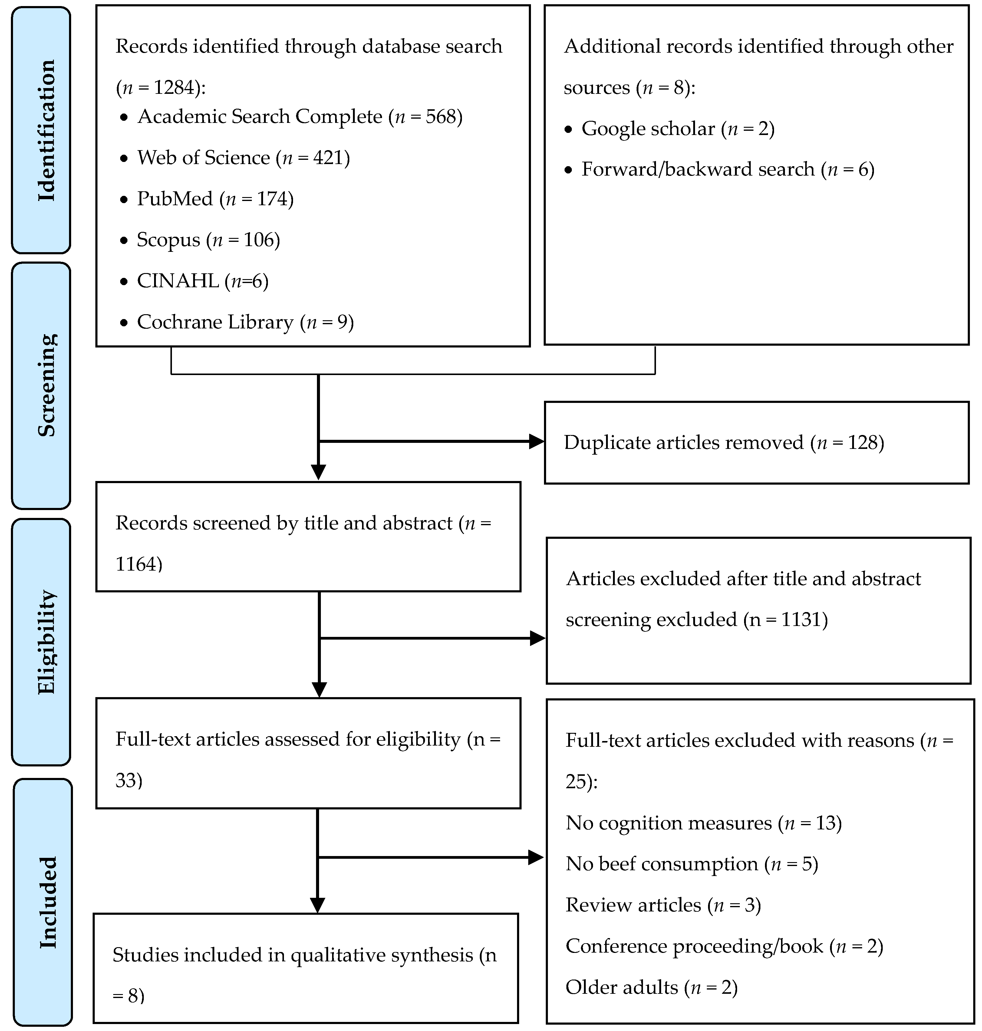 Nutrients 11 01797 g001
