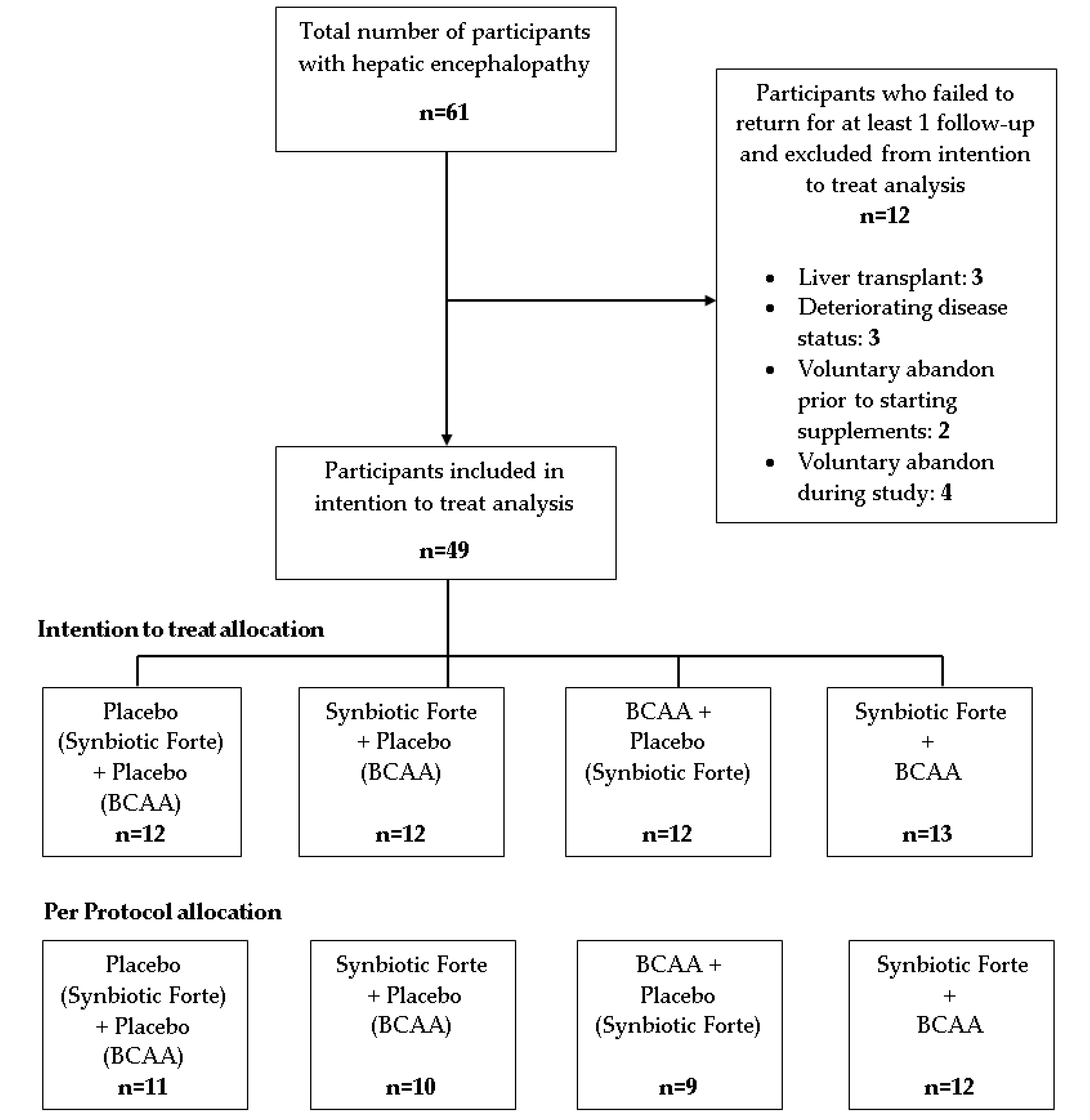 Nutrients 11 01810 g001 Nutrients 11 01810 g001