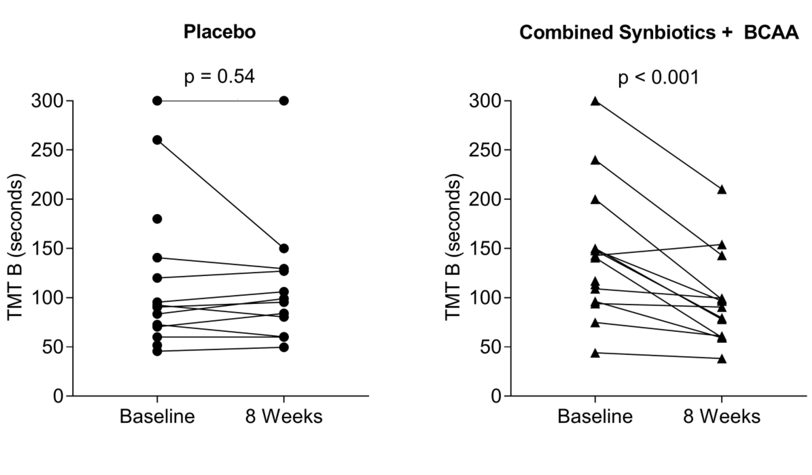 Nutrients 11 01810 g002 Nutrients 11 01810 g002