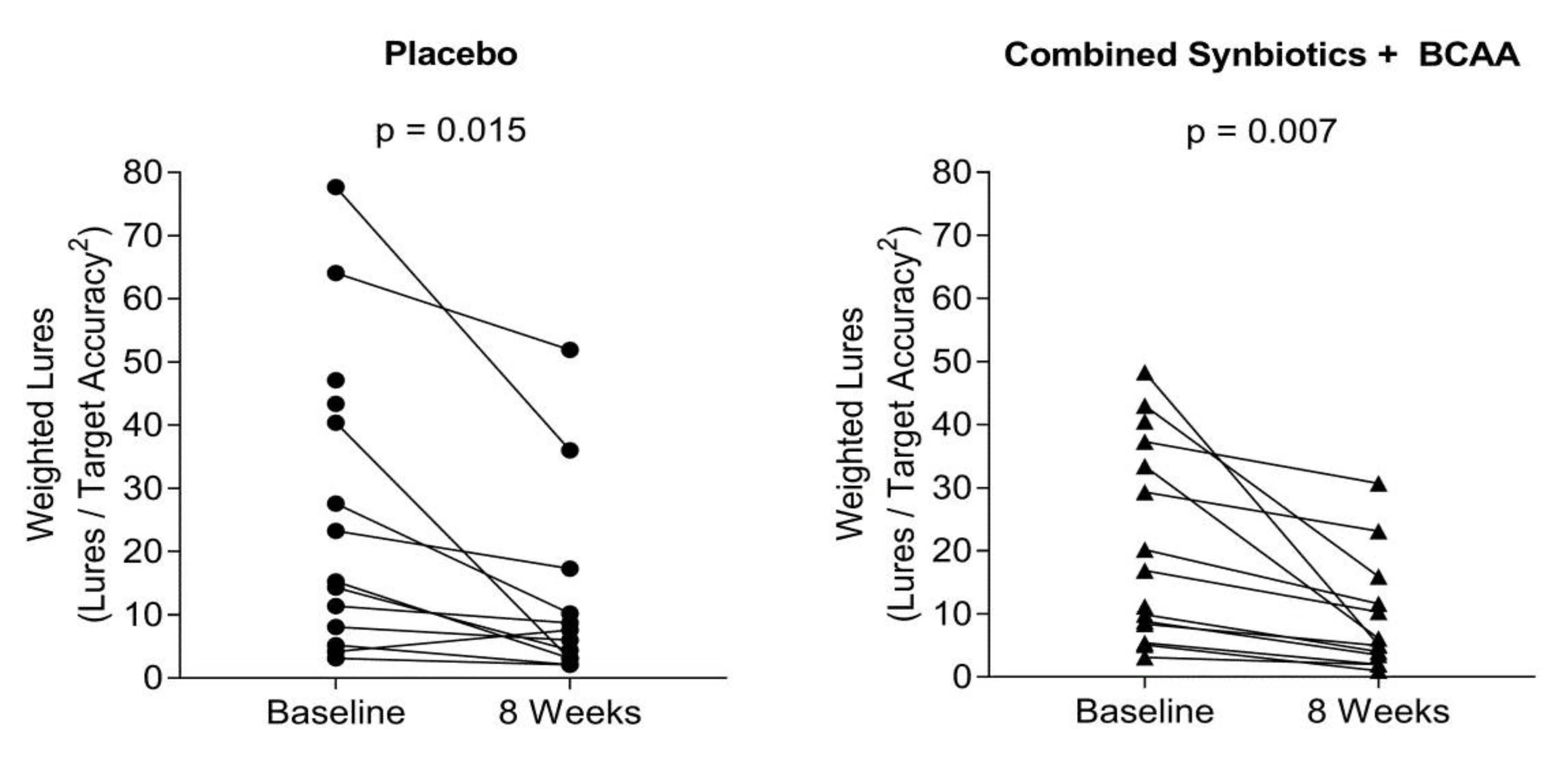 Nutrients 11 01810 g003 Nutrients 11 01810 g003
