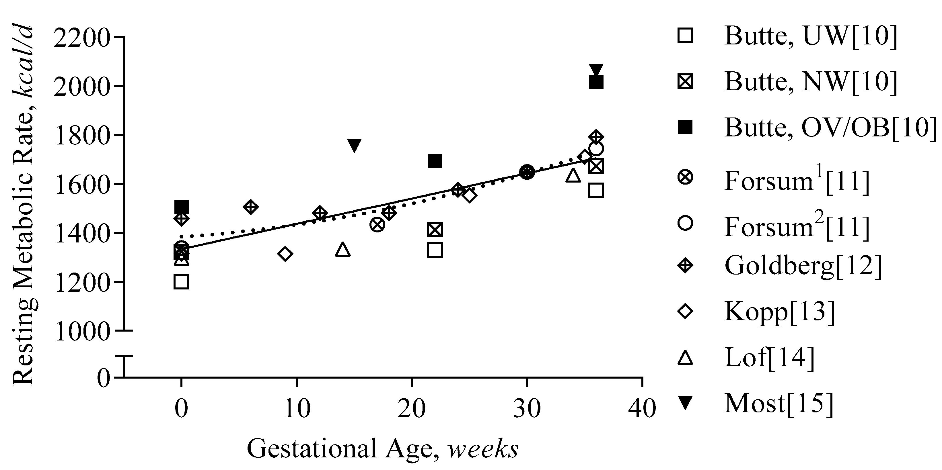 Nutrients Free Full Text Energy Intake Requirements In Pregnancy Html Nutrients Free Full Text Energy Intake Requirements In Pregnancy Html
