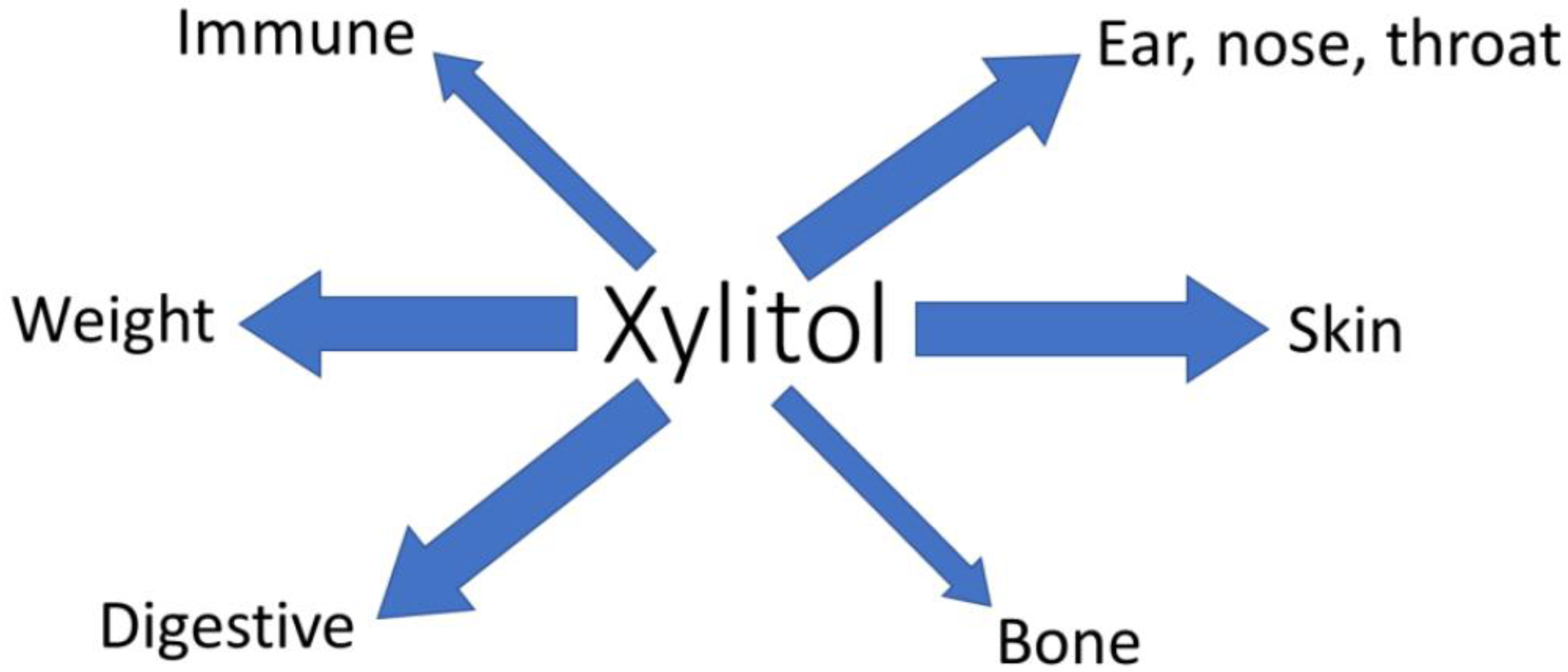 Nutrients 11 01813 g003