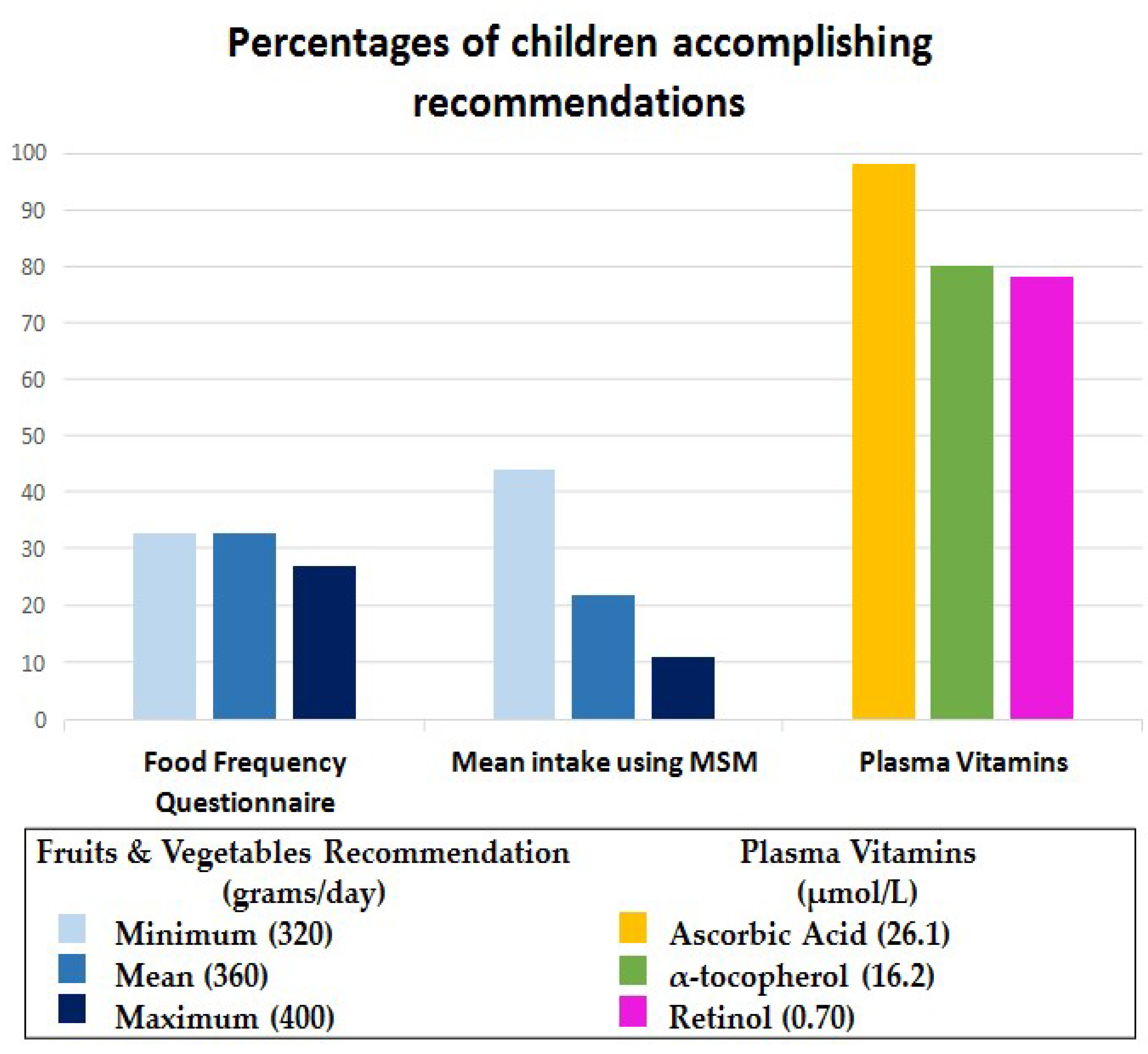 Nutrients 11 01815 g002 Nutrients 11 01815 g002
