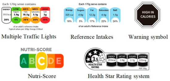 Nutrients | Special Issue : Food Labeling: Analysis ...
