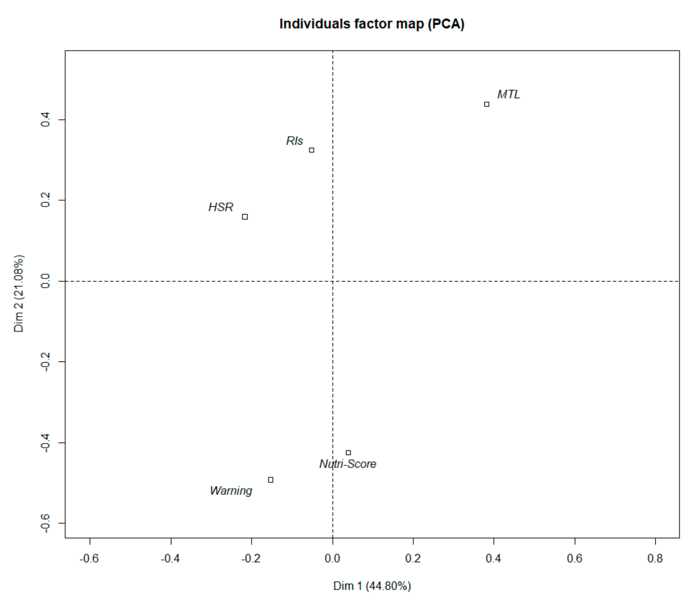 Nutrients 11 01817 g003 Nutrients 11 01817 g003