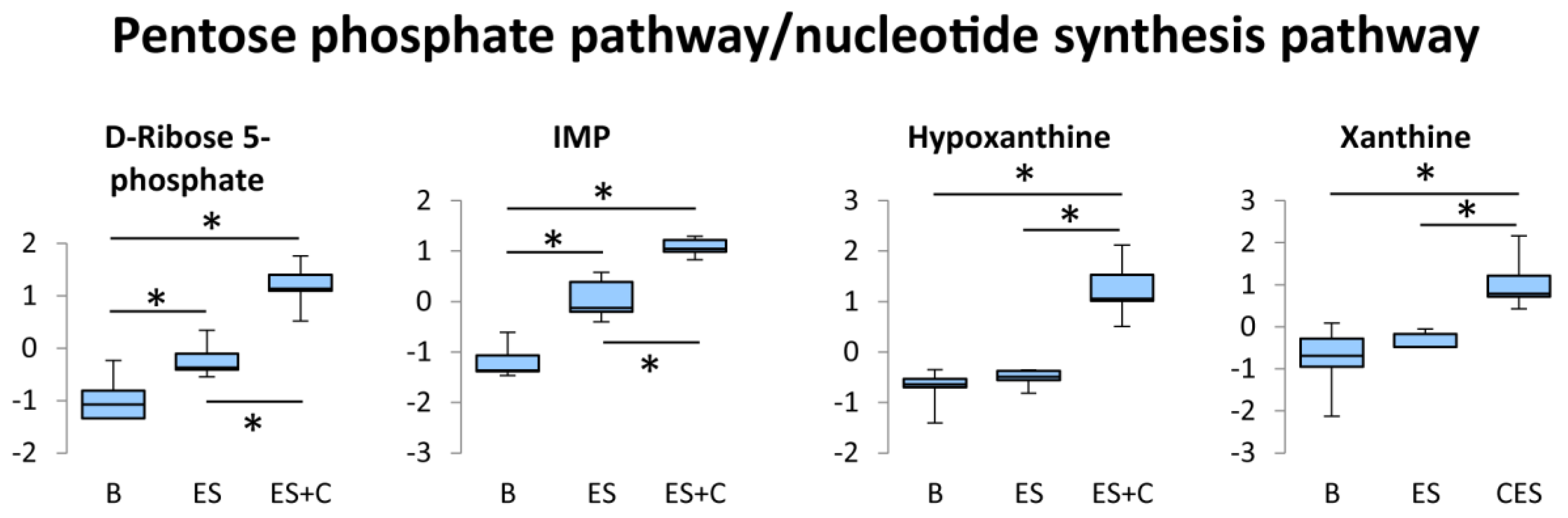 Nutrients 11 01819 g004 Nutrients 11 01819 g004