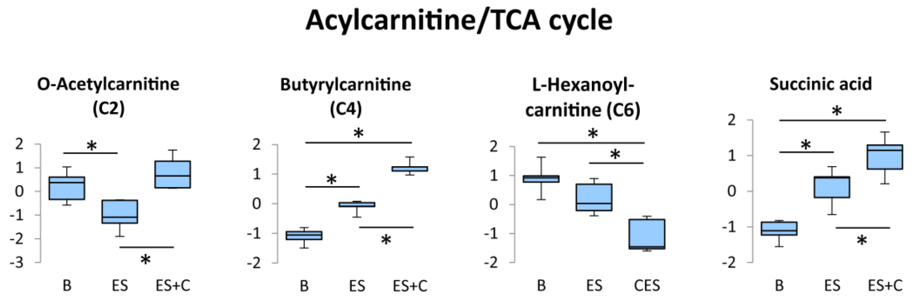 Nutrients 11 01819 g005 Nutrients 11 01819 g005
