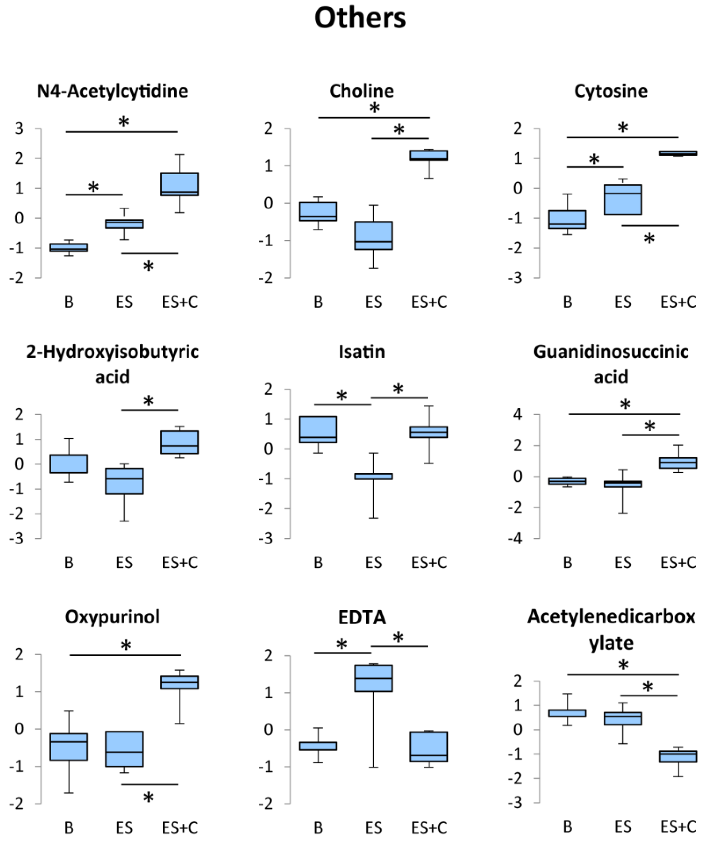 Nutrients 11 01819 g007 Nutrients 11 01819 g007