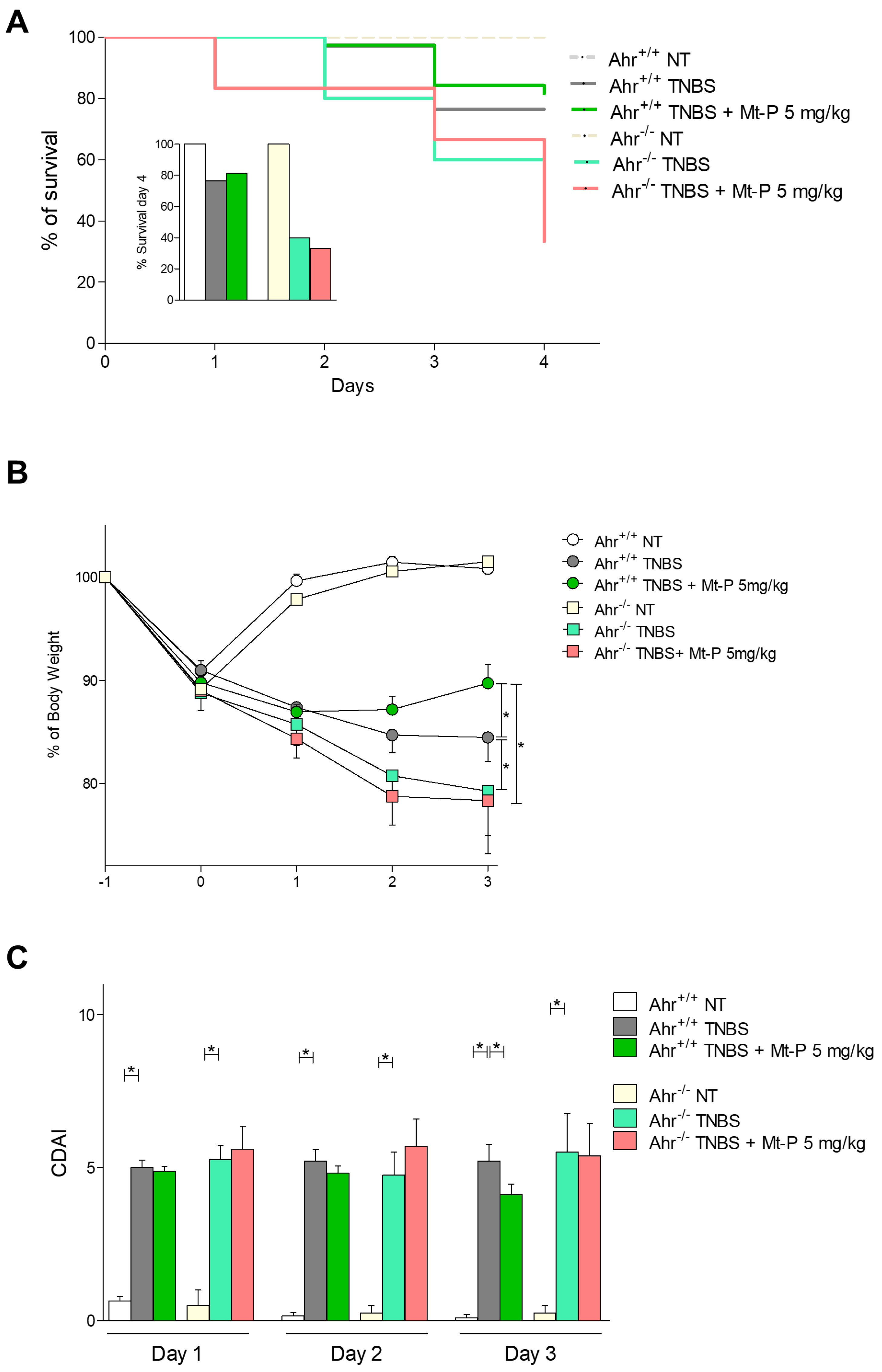 Nutrients 11 01820 g007