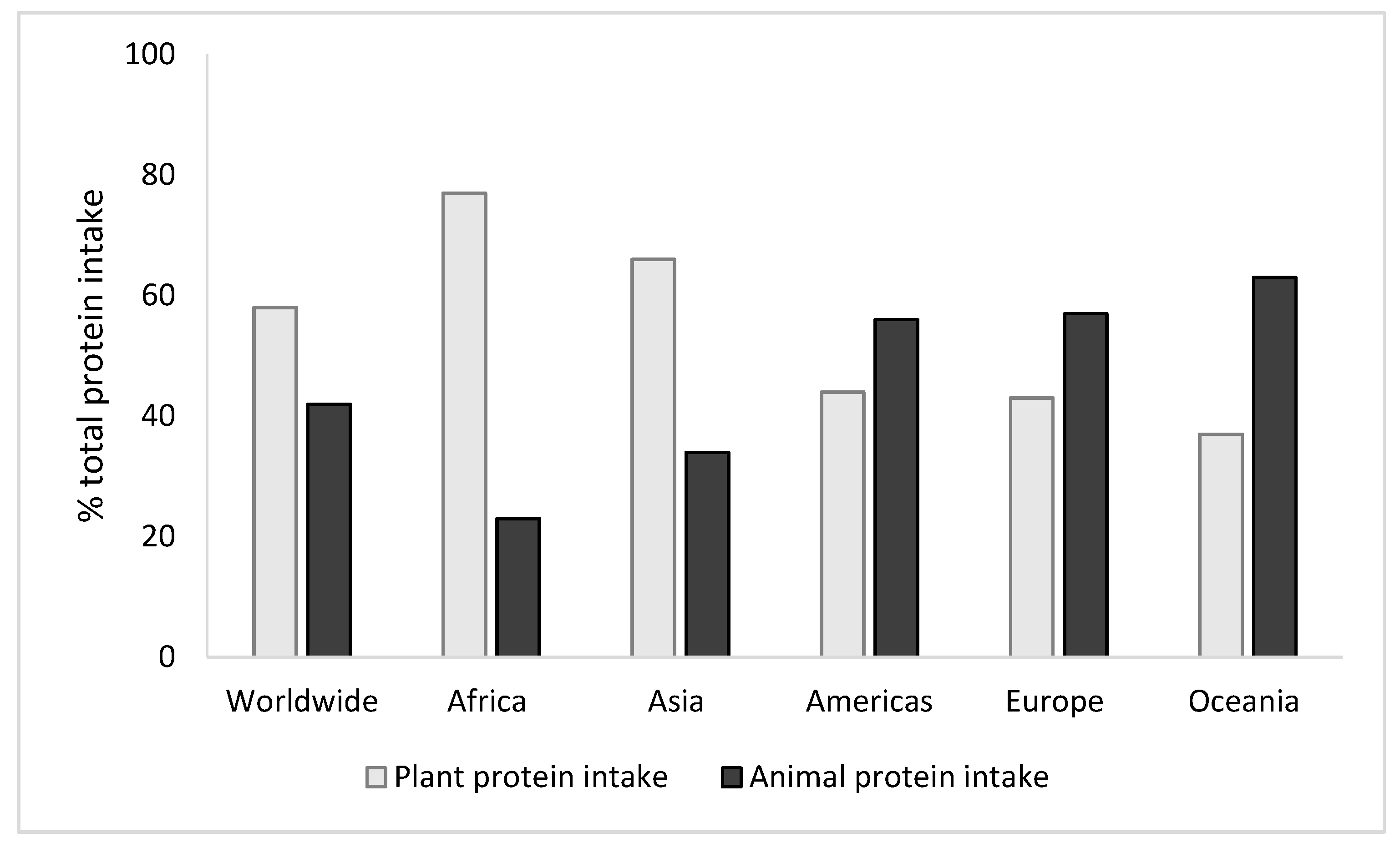 Nutrients 11 01825 g001