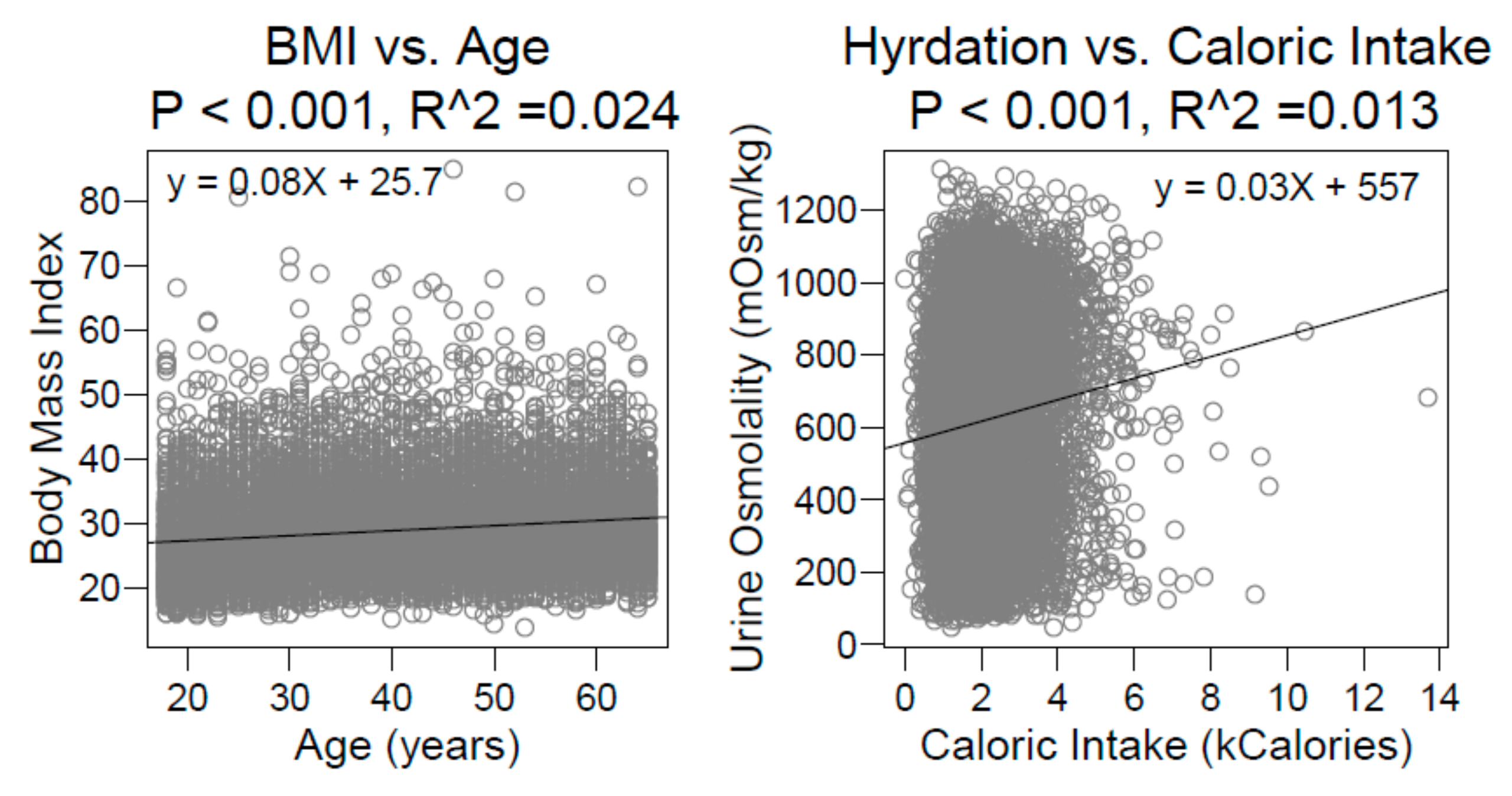 Nutrients Free Full Text Unexplained Variance In Hydration Study Html
