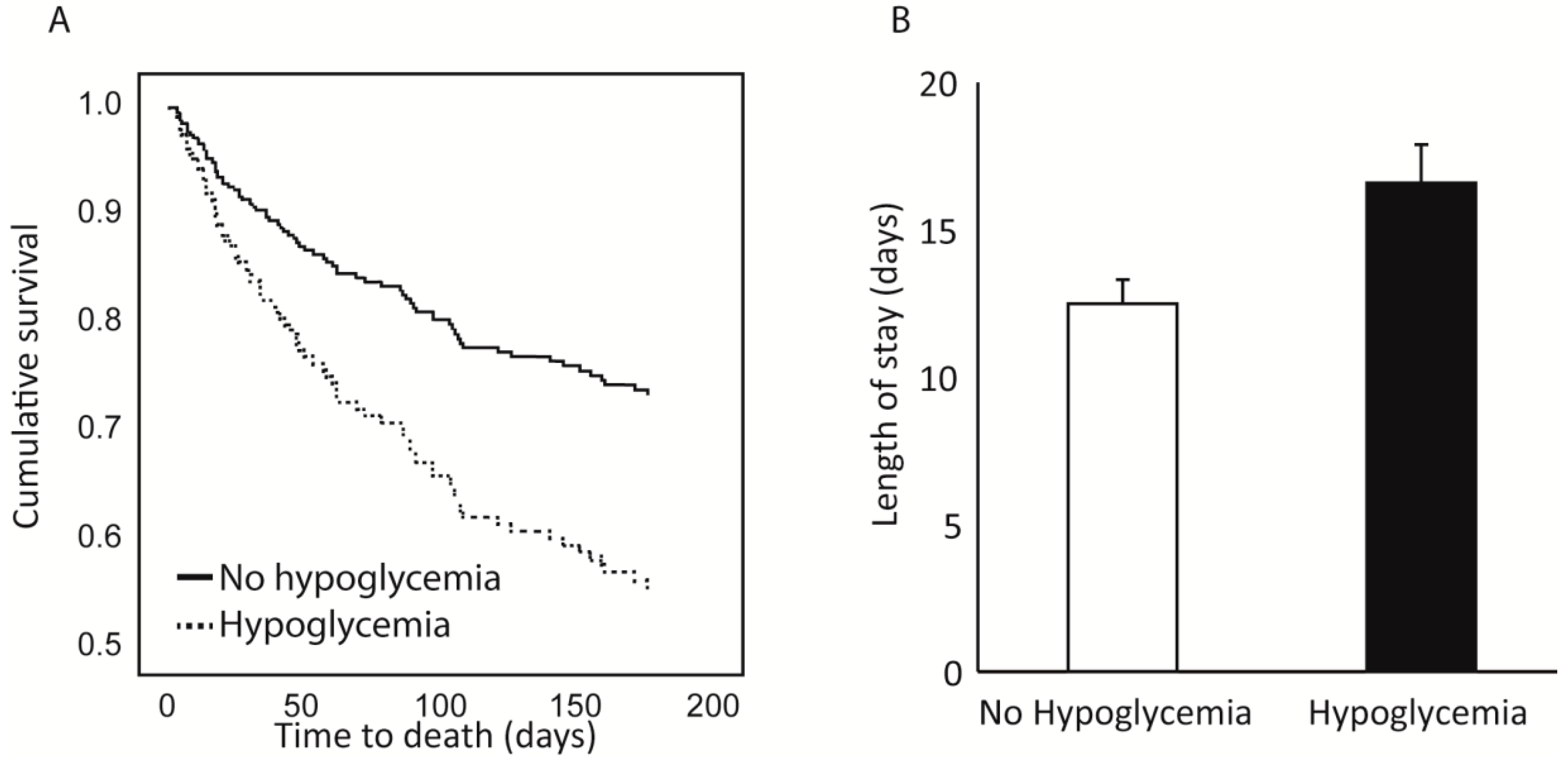 Nutrients 11 01832 g003