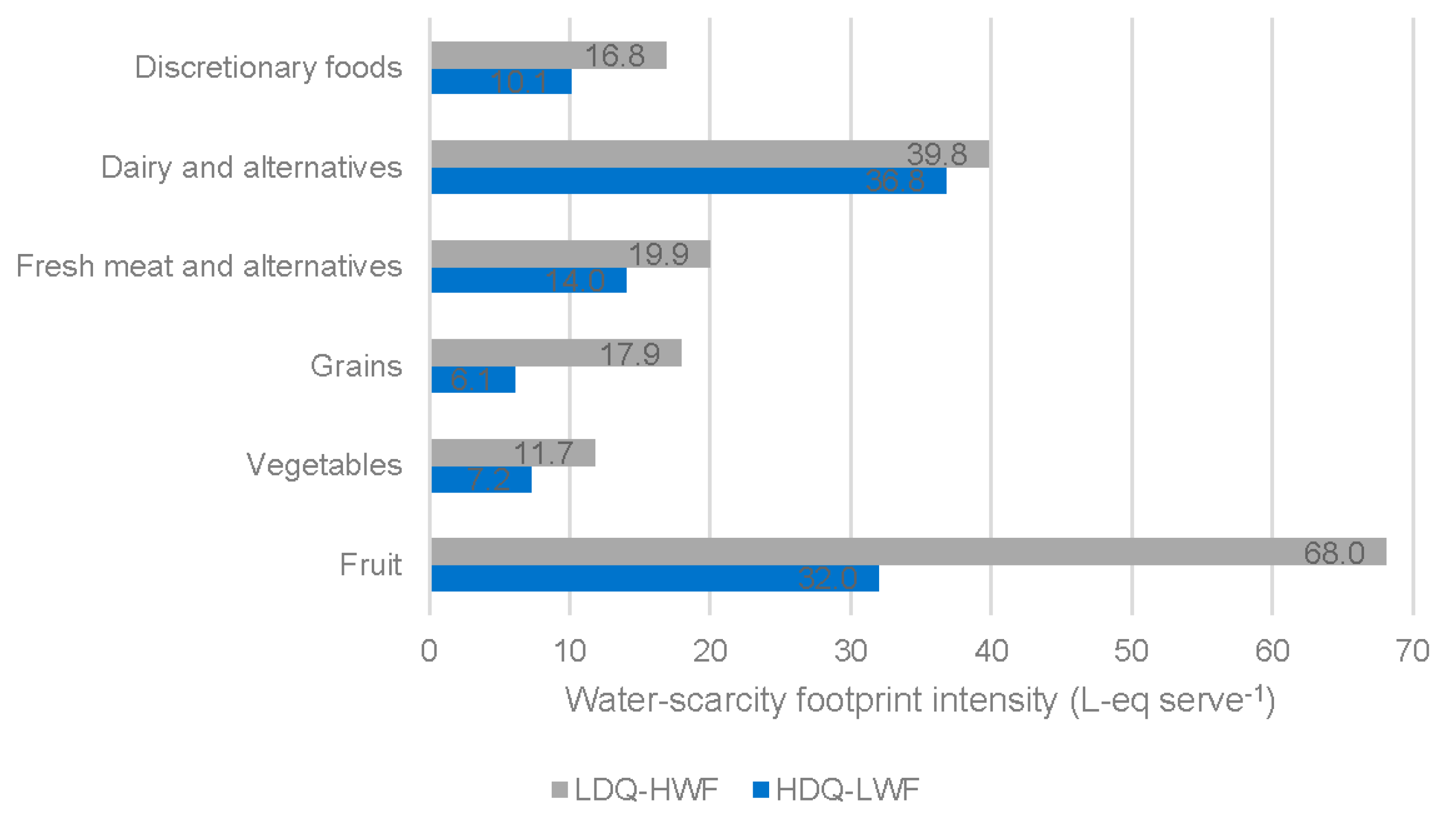 Nutrients 11 01846 g003 Nutrients 11 01846 g003