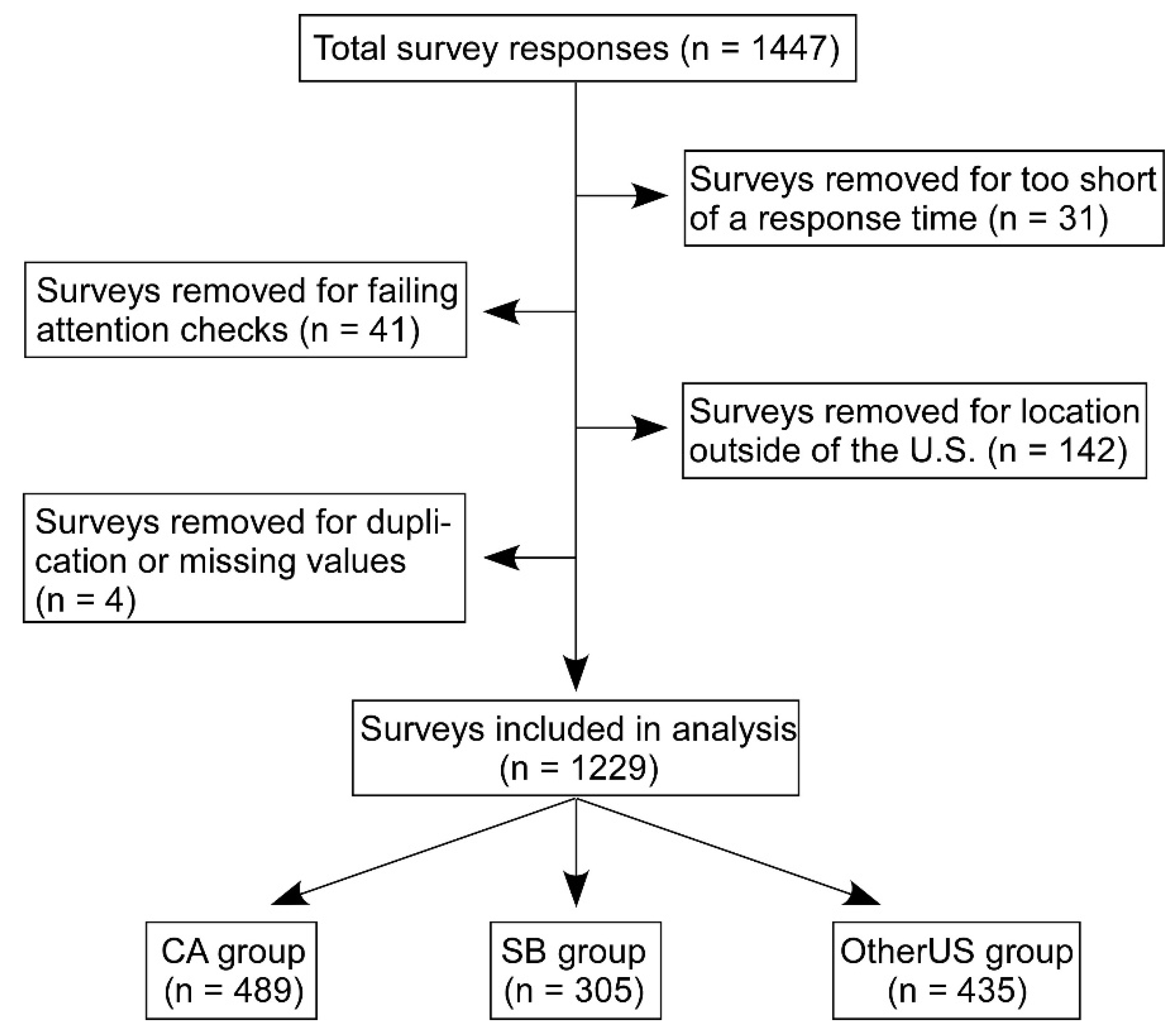 Nutrients 11 01847 g001 Nutrients 11 01847 g001