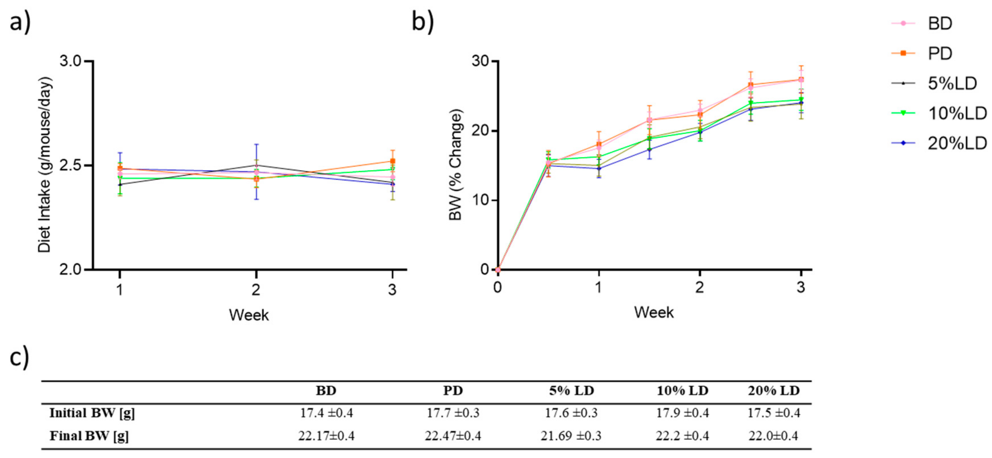 Nutrients 11 01853 g001 Nutrients 11 01853 g001