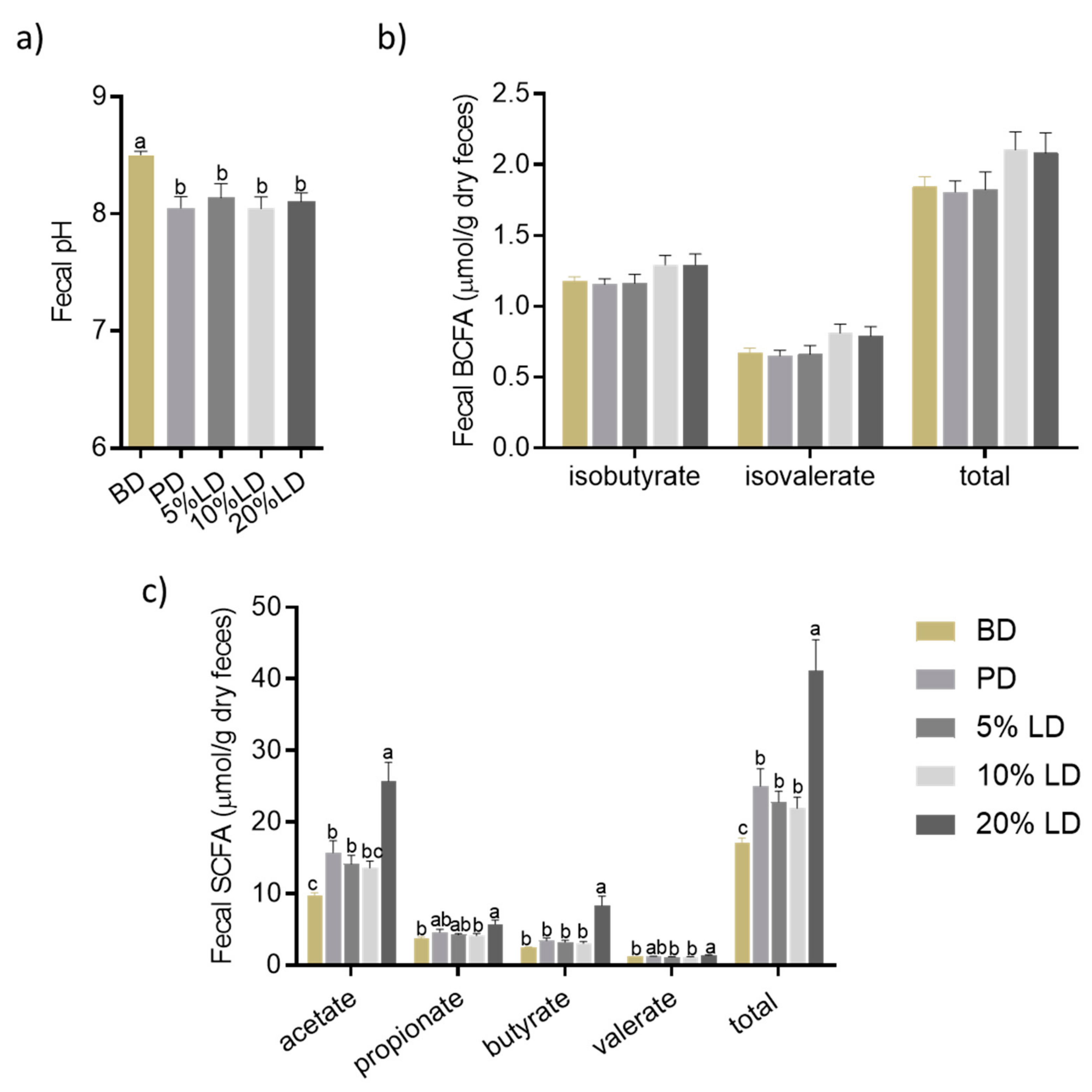Nutrients 11 01853 g003 Nutrients 11 01853 g003