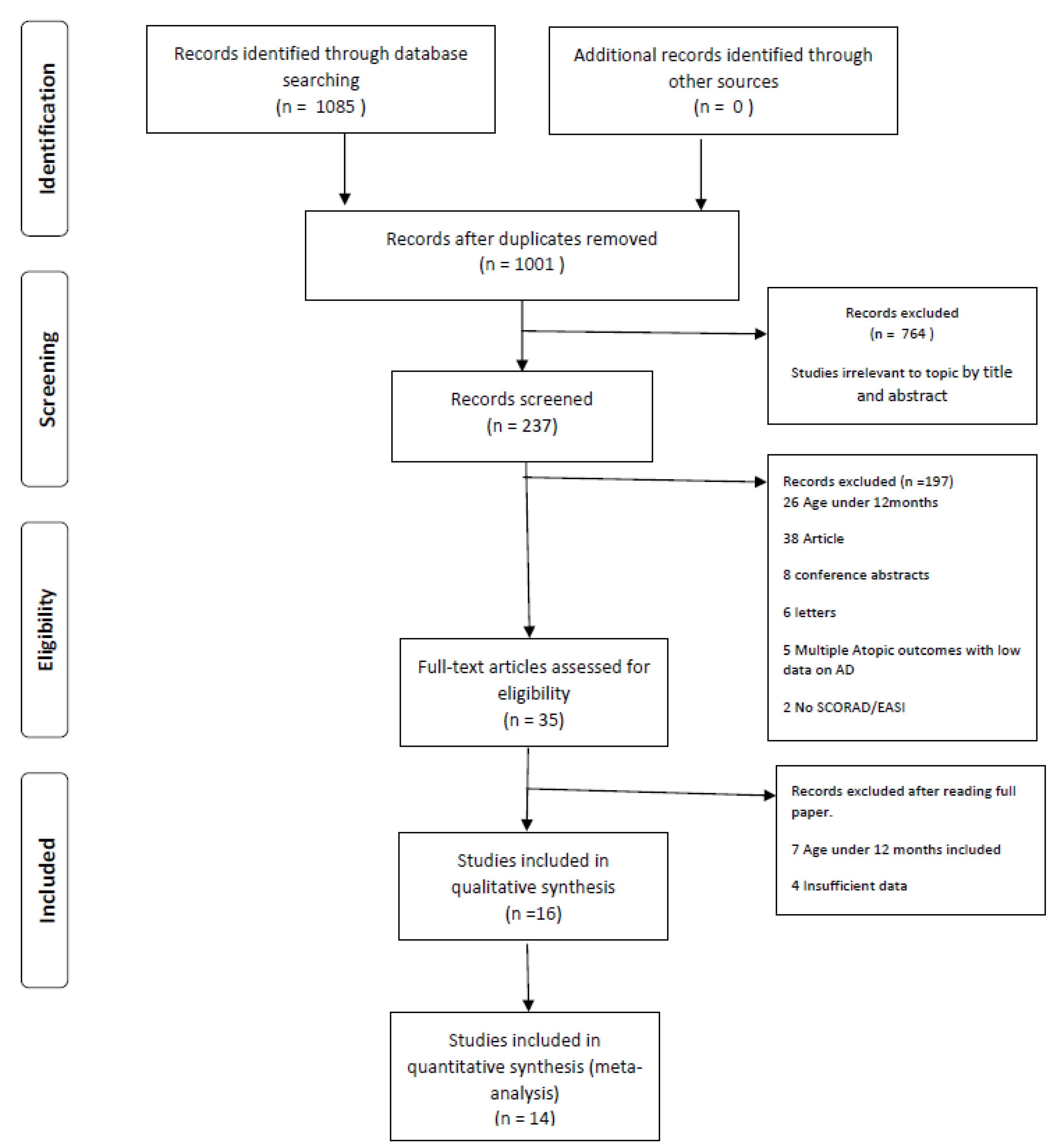 Nutrients 11 01854 g001